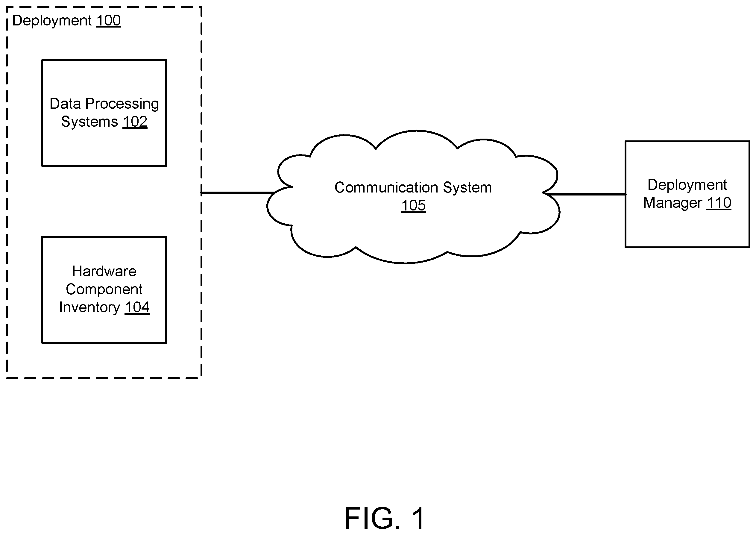 Patent US12614148 — System and method for proactive management of components based on predicted component failures — Figure 1