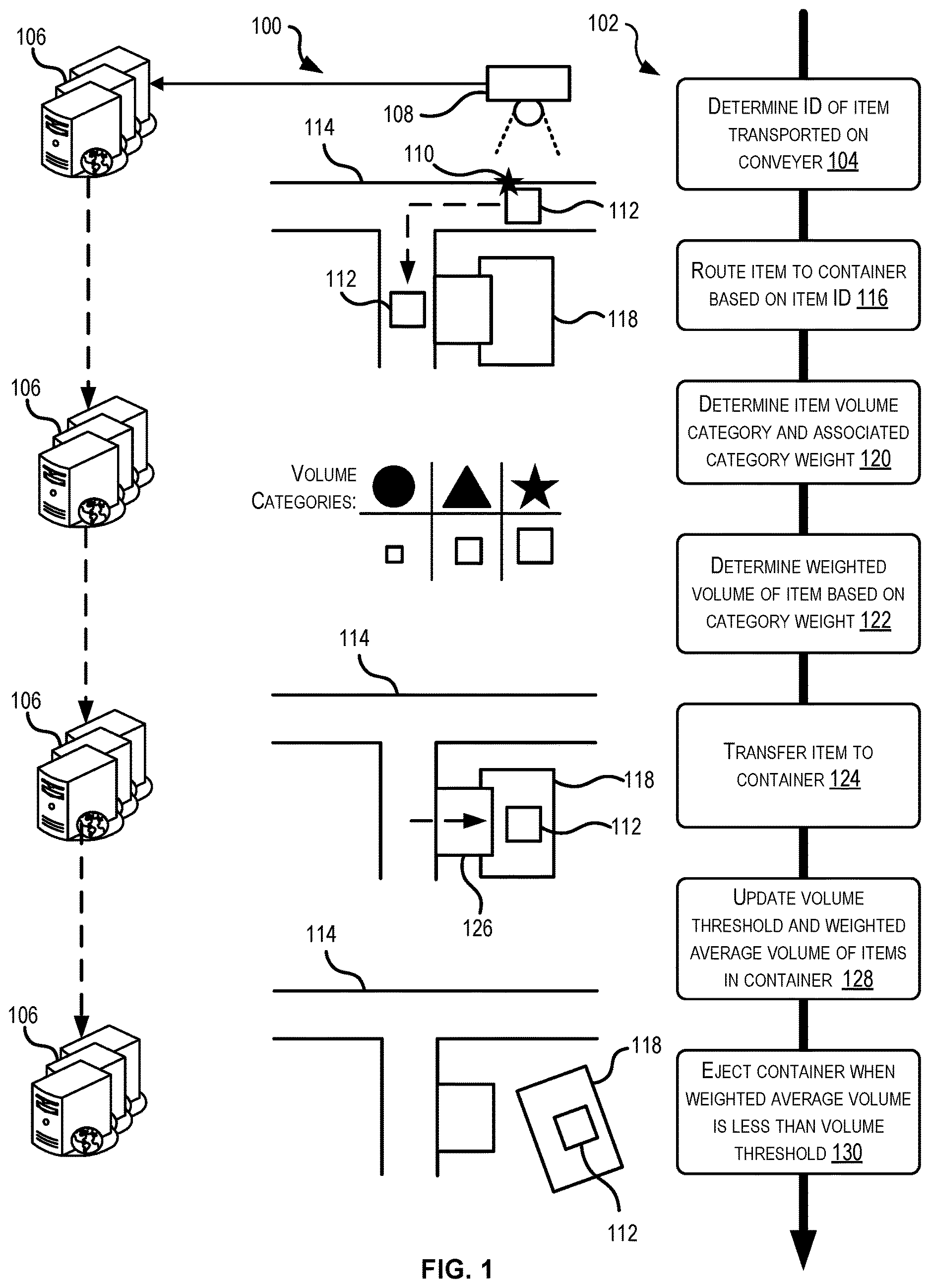 Patent US12614149 — Dynamic weighted volume thresholds for inventory totes — Figure 1