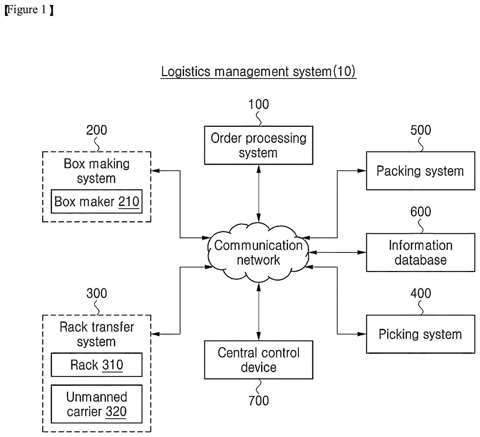 Patent US12614150 — Logistics management system and logistics management method — Figure 1