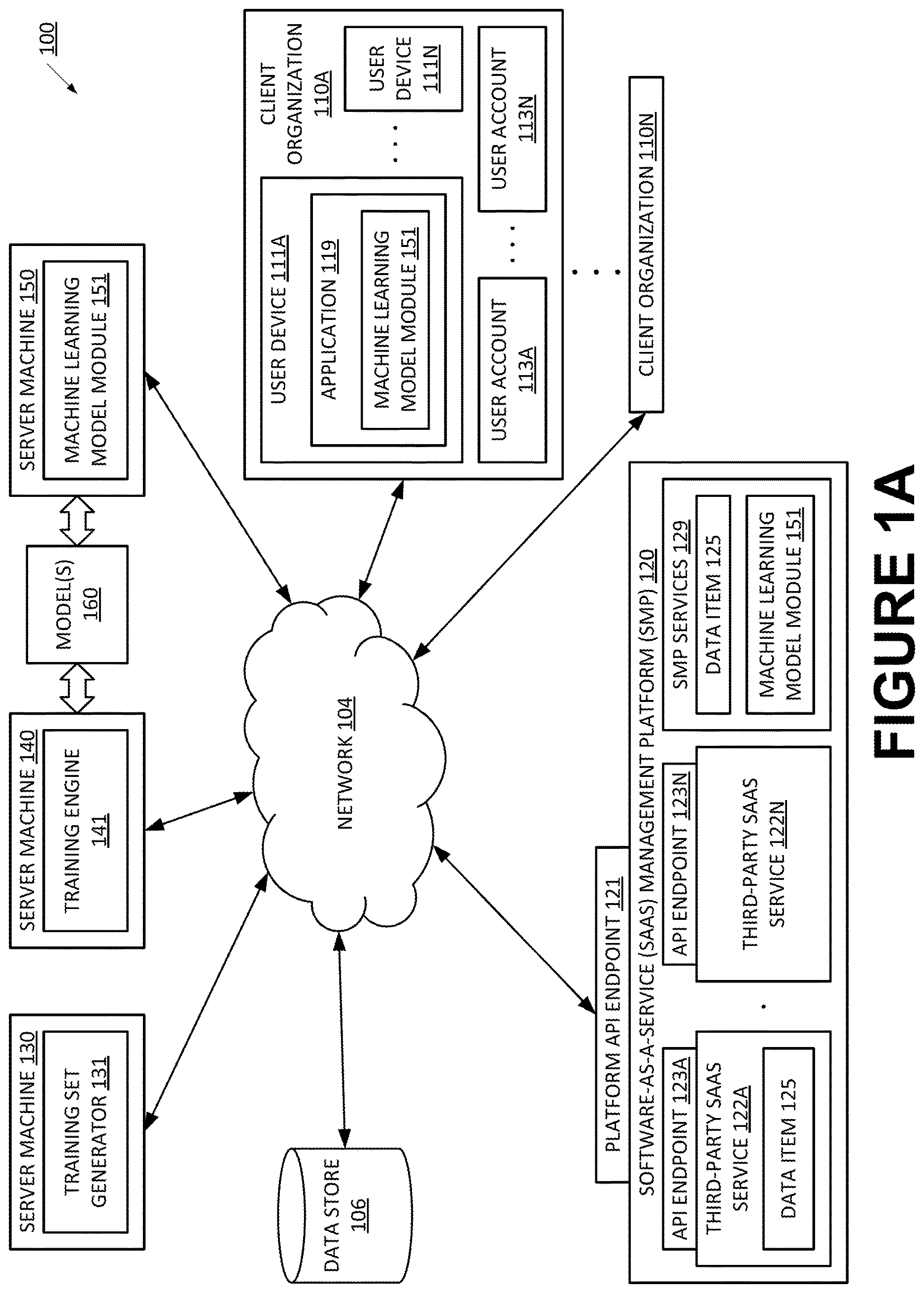 Patent US12614152 — Using machine learning to determine job titles based on information pertaining to accesses of data items — Figure 1