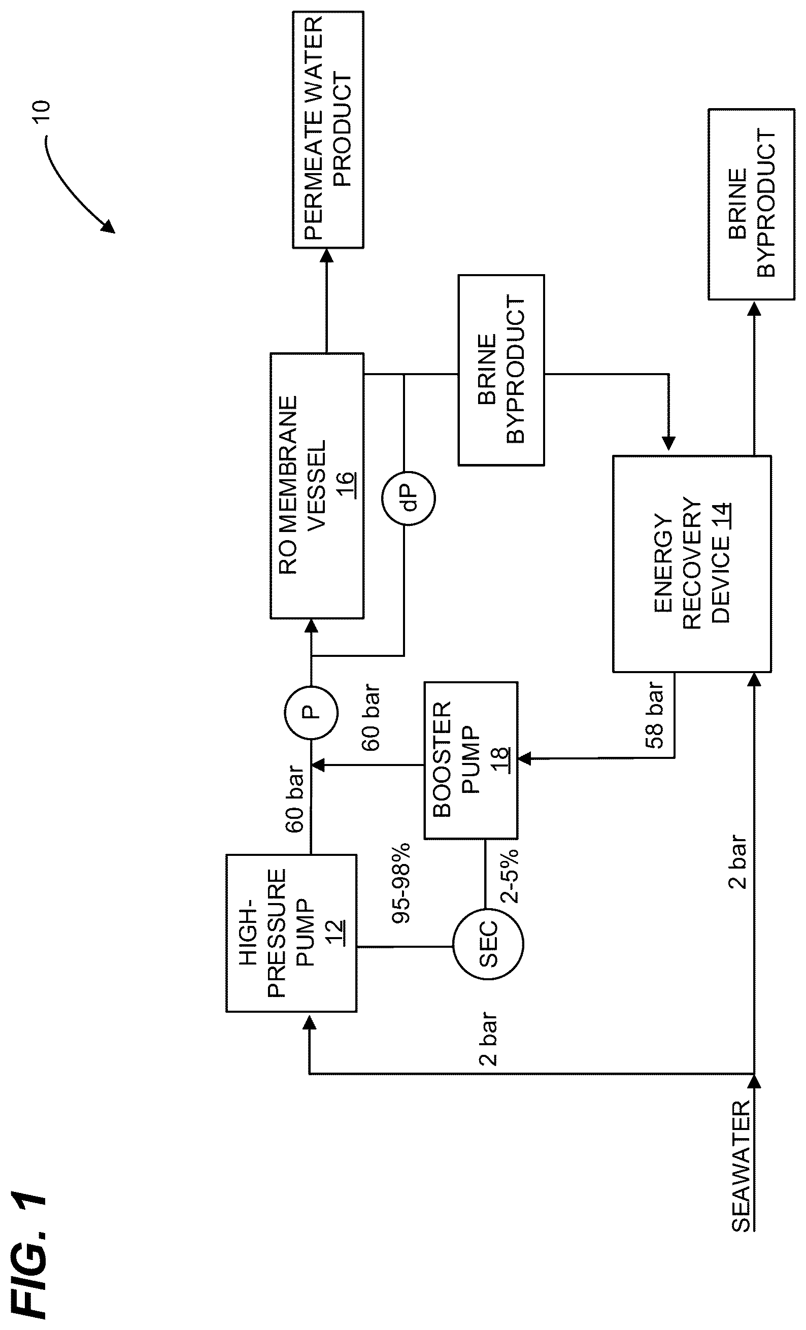Patent US12614155 — System for energy management in a water treatment plant — Figure 1