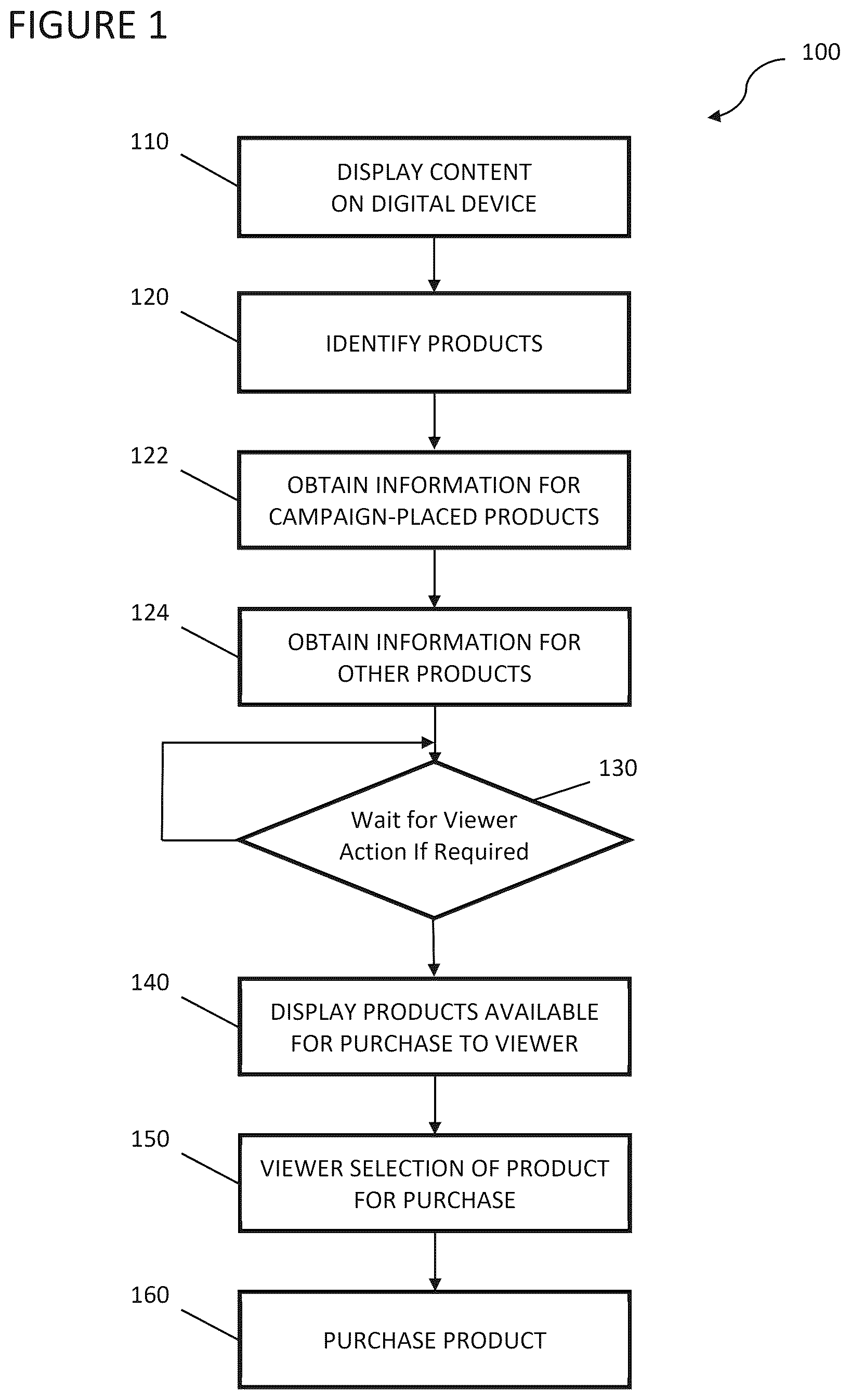 Patent US12614156 — Systems/methods for identifying products within audio-visual content and enabling seamless purchasing of such identified products by viewers/users of the audio-visual content — Figure 1
