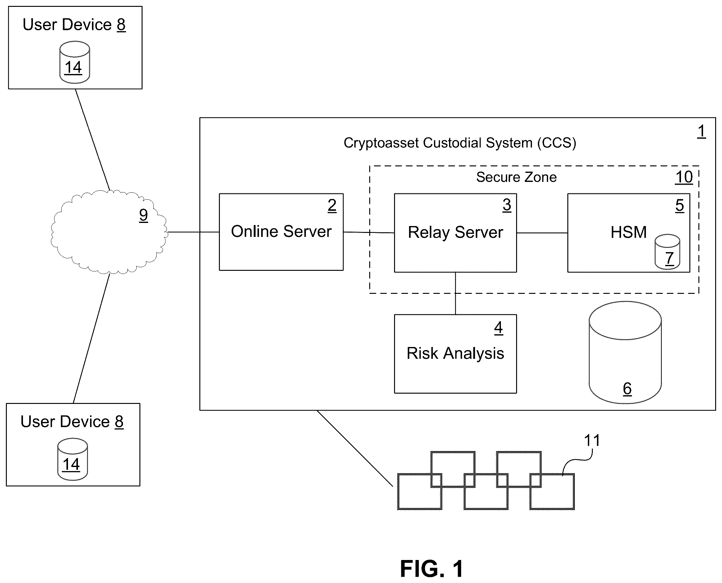 Patent US12614158 — Digital asset custodial system — Figure 1