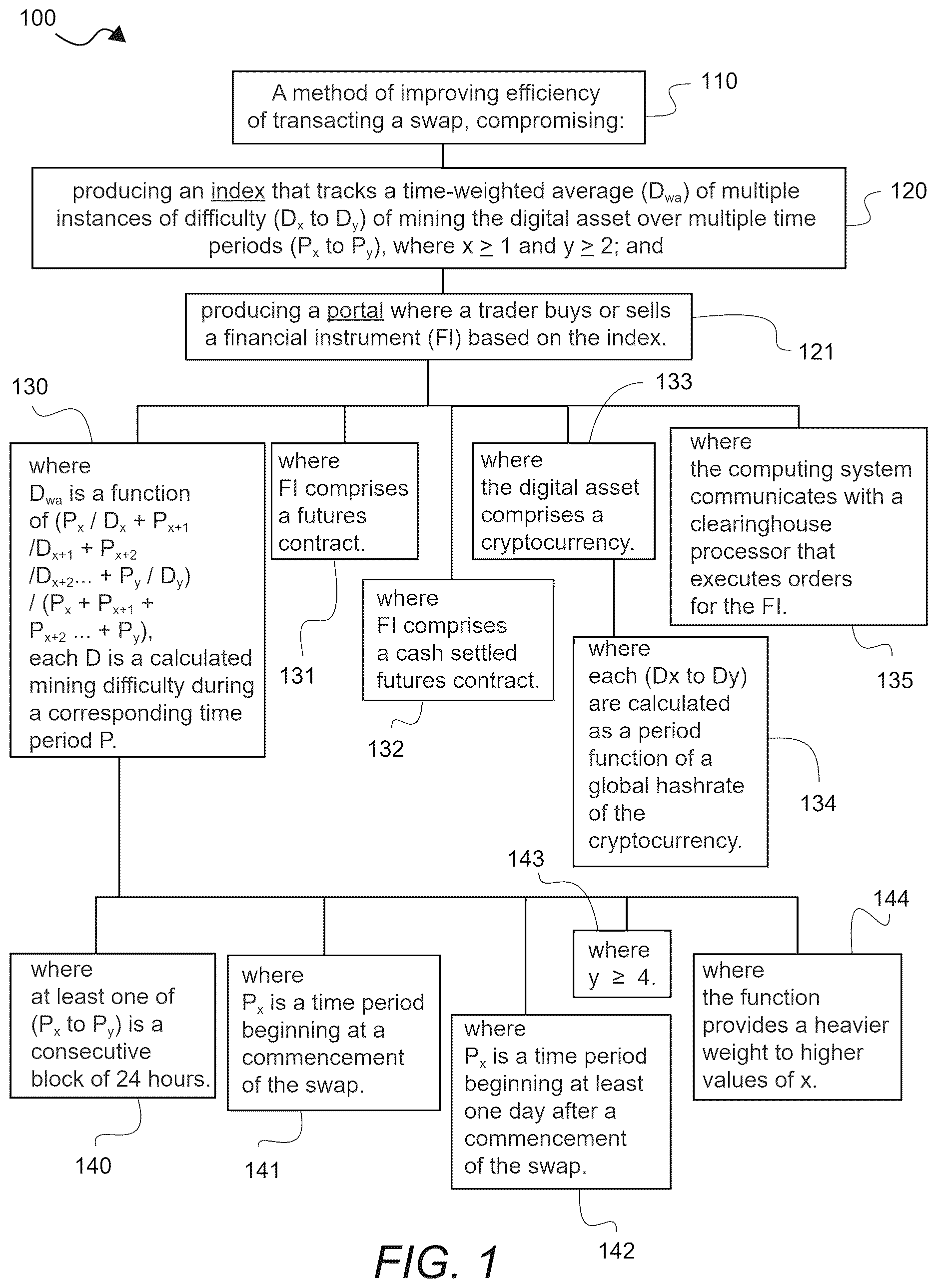 Patent US12614159 — Systems and methods for decreasing counterparty settlement risk — Figure 1