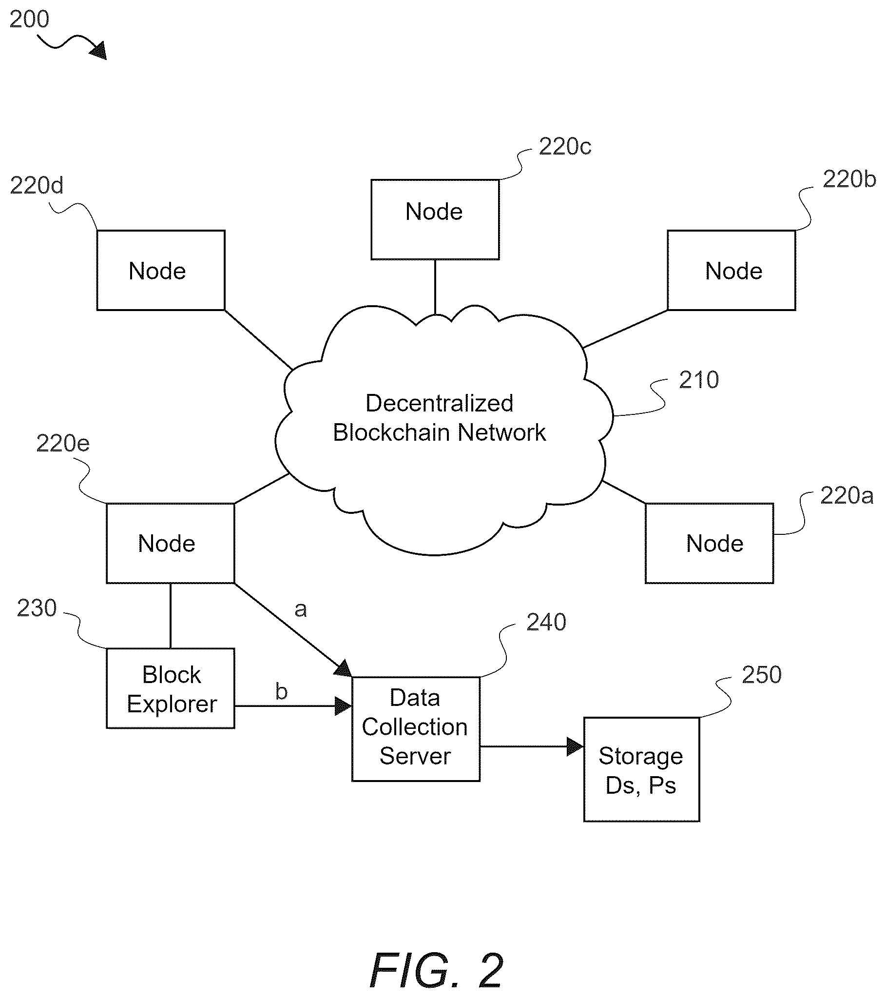 Patent US12614159 Figure 2 – Systems and methods for decreasing counterparty settlement risk