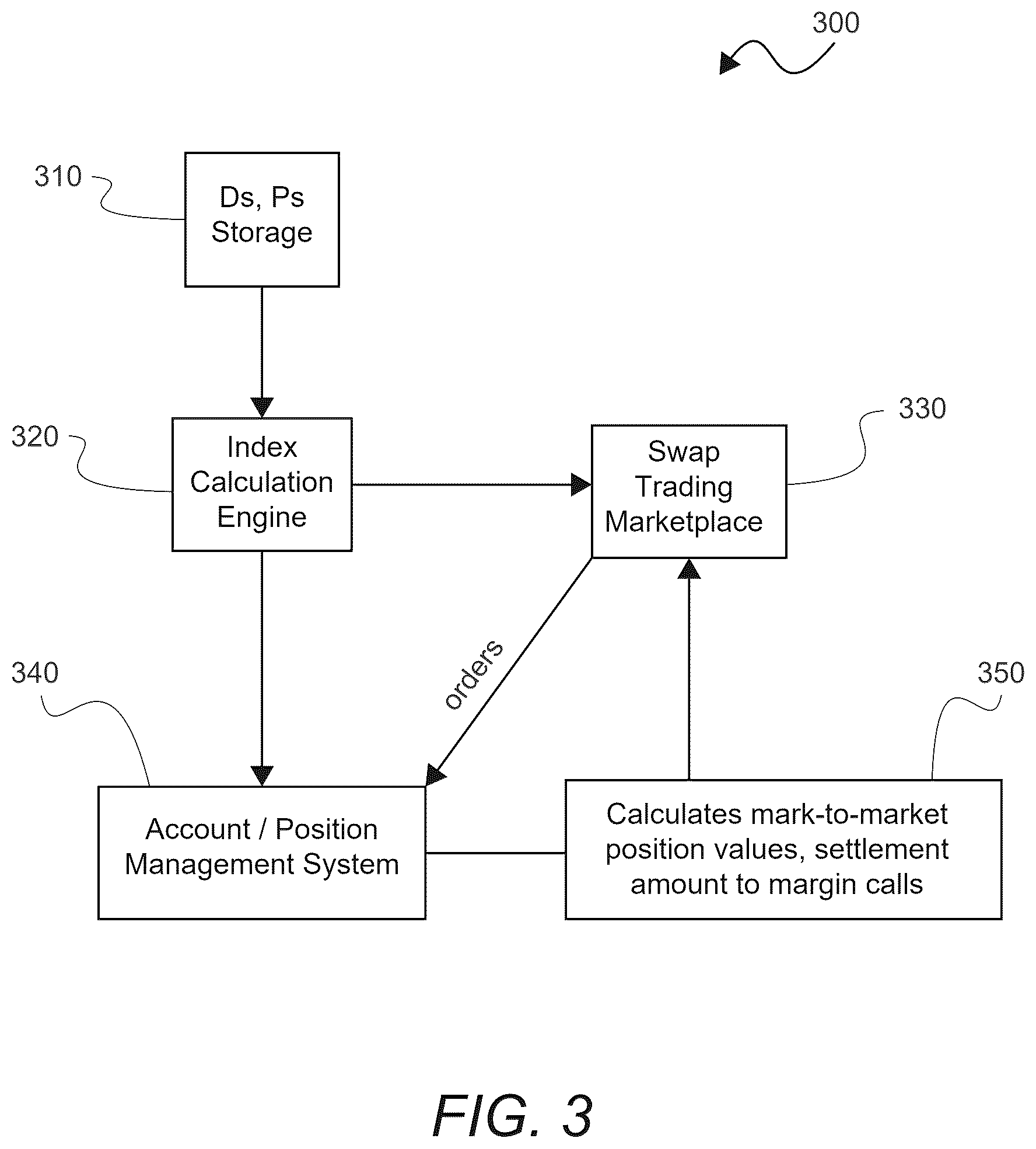 Patent US12614159 Figure 3 – Systems and methods for decreasing counterparty settlement risk