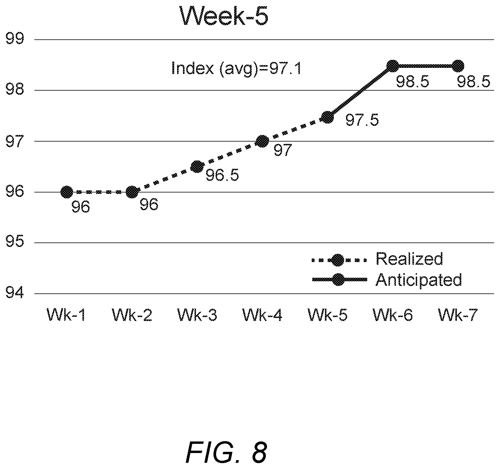 Patent US12614159 Figure 8 – Systems and methods for decreasing counterparty settlement risk