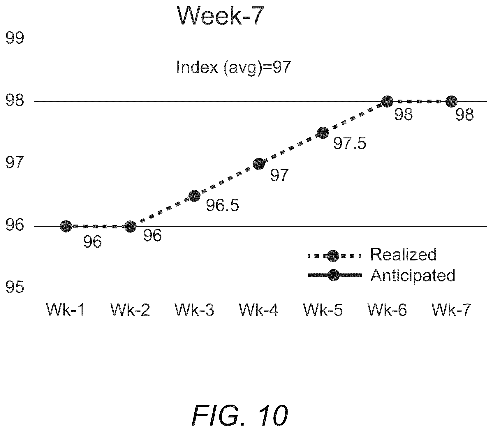 Patent US12614159 Figure 10 – Systems and methods for decreasing counterparty settlement risk