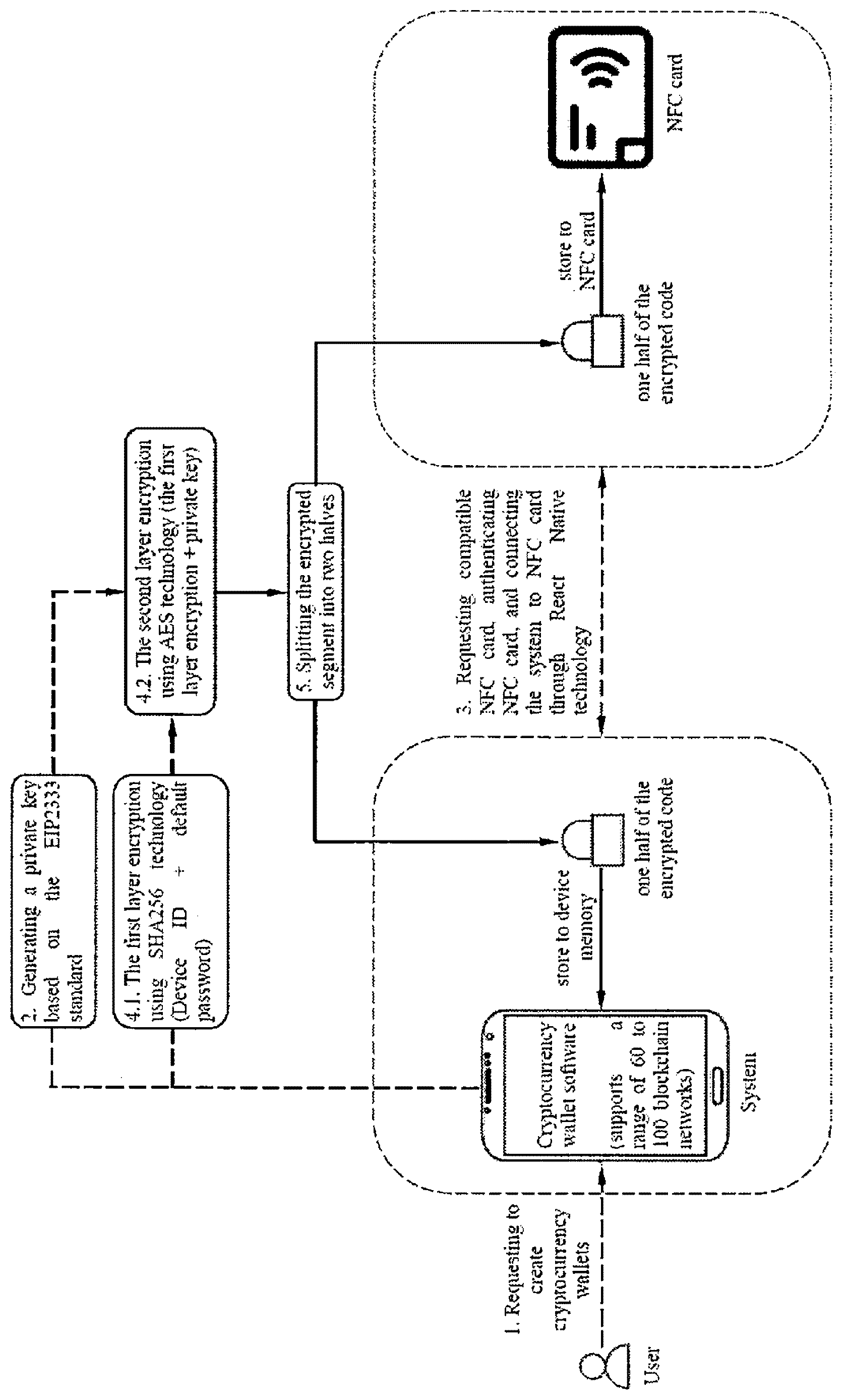Patent US12614168 — Method for securing cryptocurrency wallets — Figure 1
