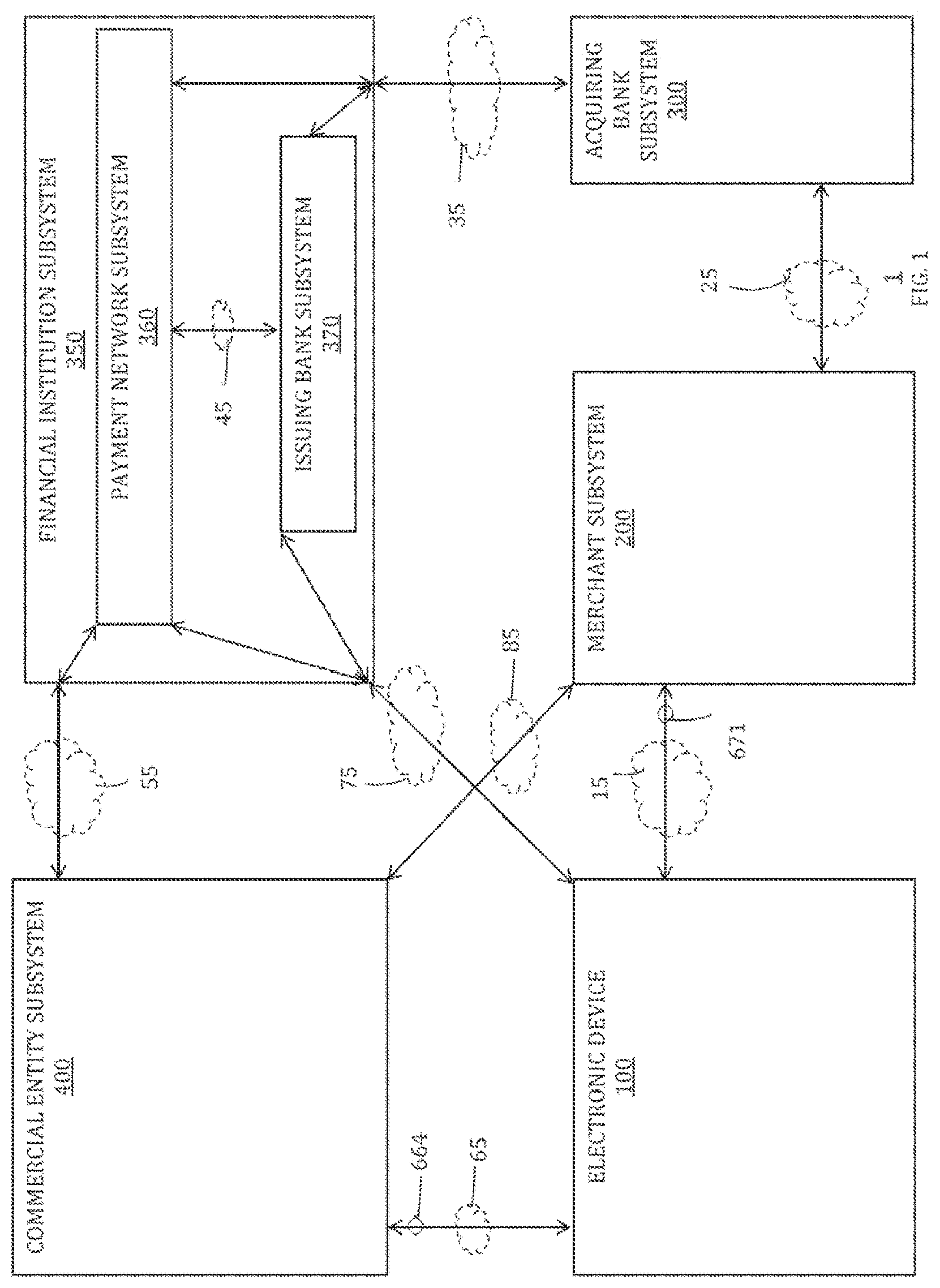 Patent US12614172 Figure 1 – Multi-path communication of electronic device secure element data for online payments