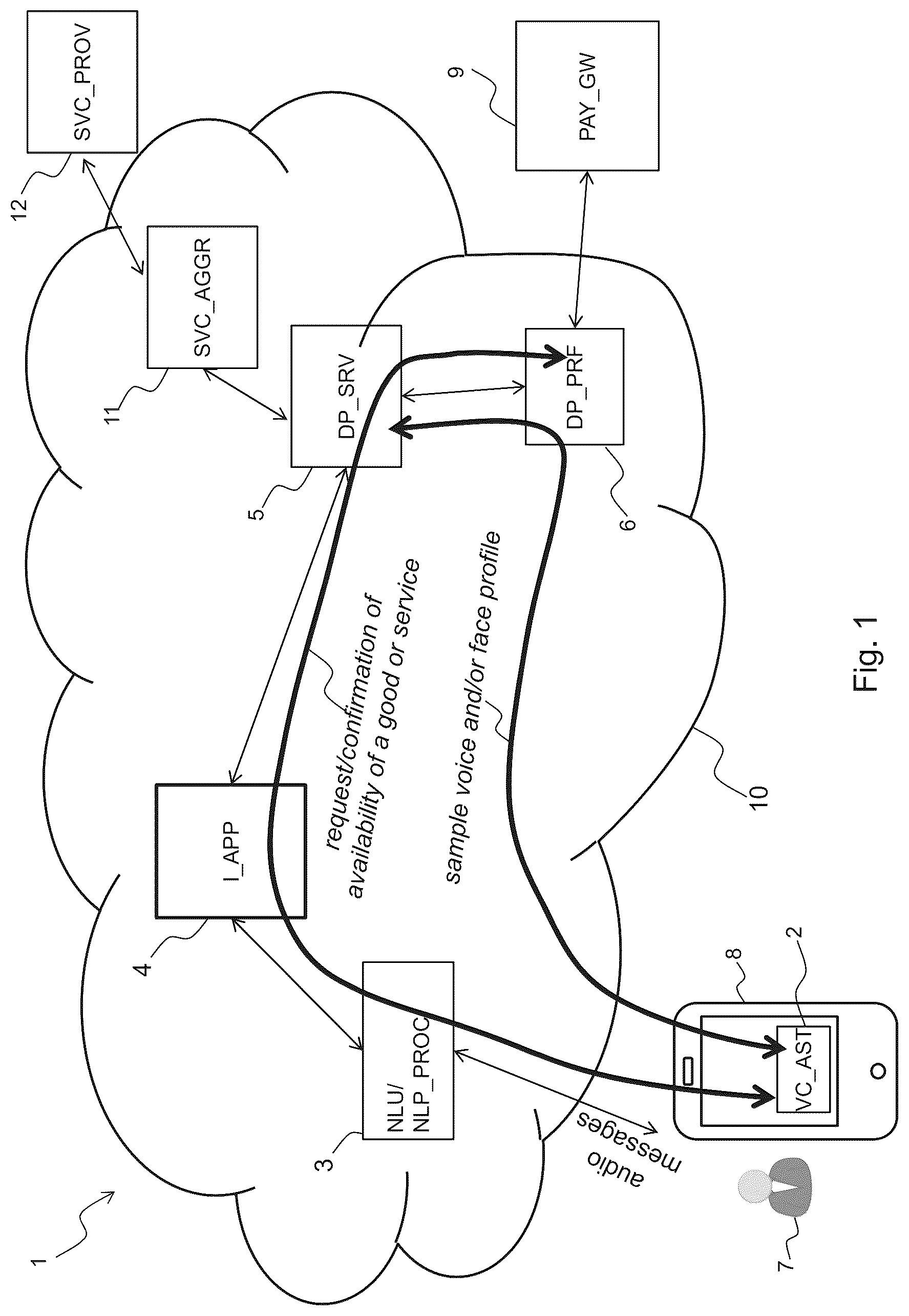 Patent US12614173 — Electronic system and method for enabling payment of a good or service by means of voice commands — Figure 1