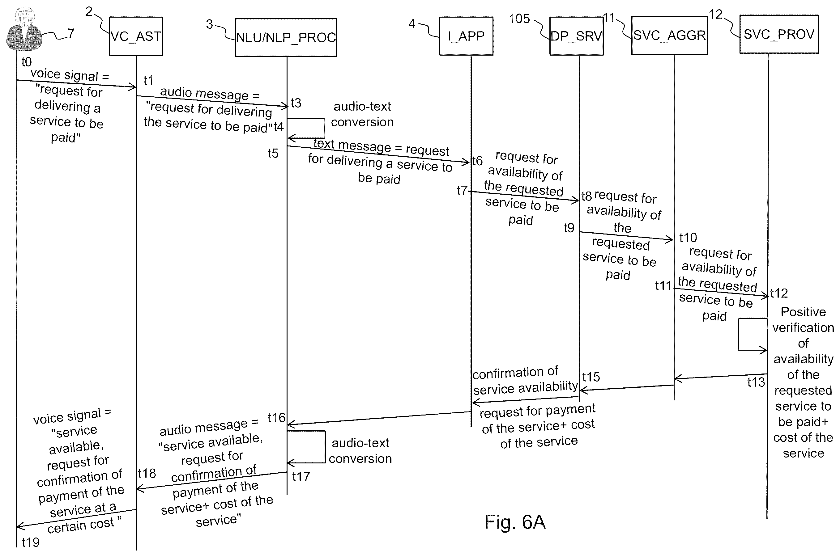 Patent US12614173 Figure 12 – Electronic system and method for enabling payment of a good or service by means of voice commands