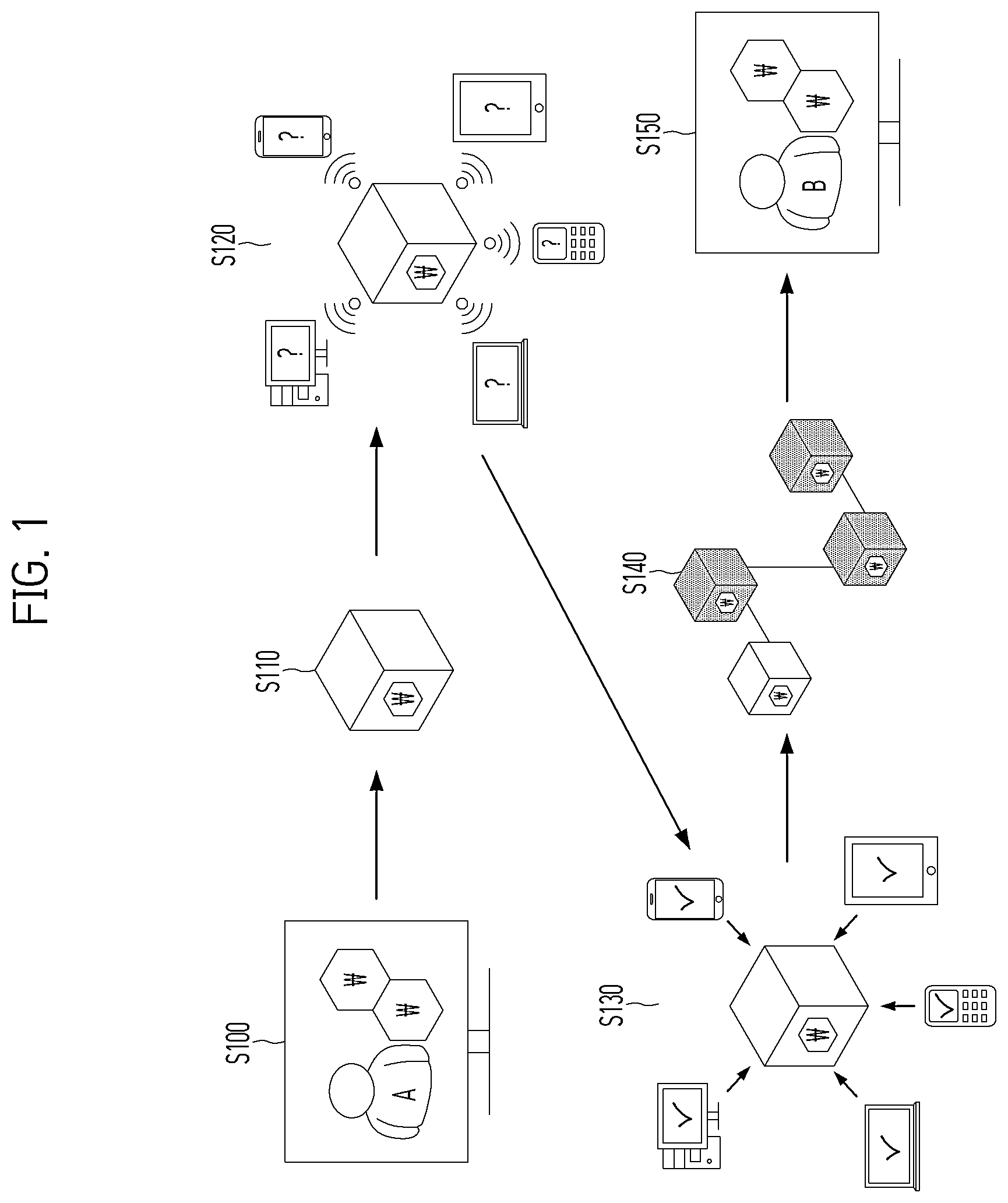 Patent US12614174 — Electronic device using blockchain and control method thereof — Figure 1