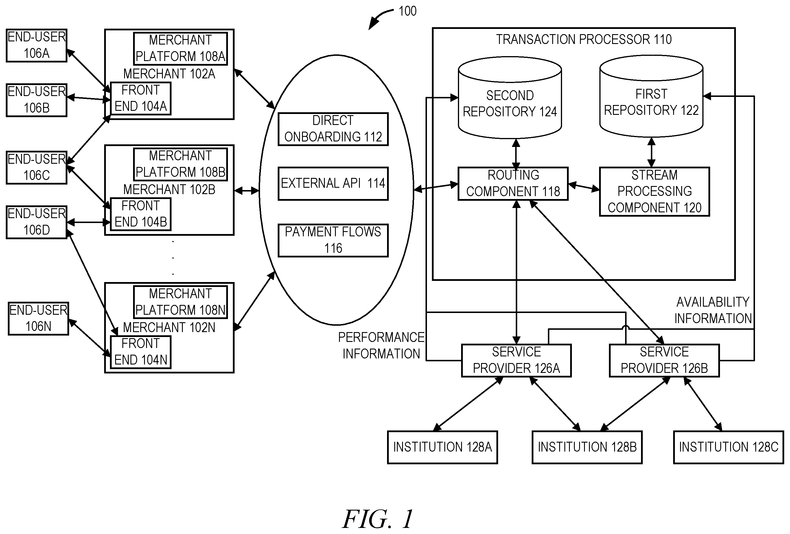 Patent US12614179 — Customizable intermediary platform for connecting entities — Figure 1