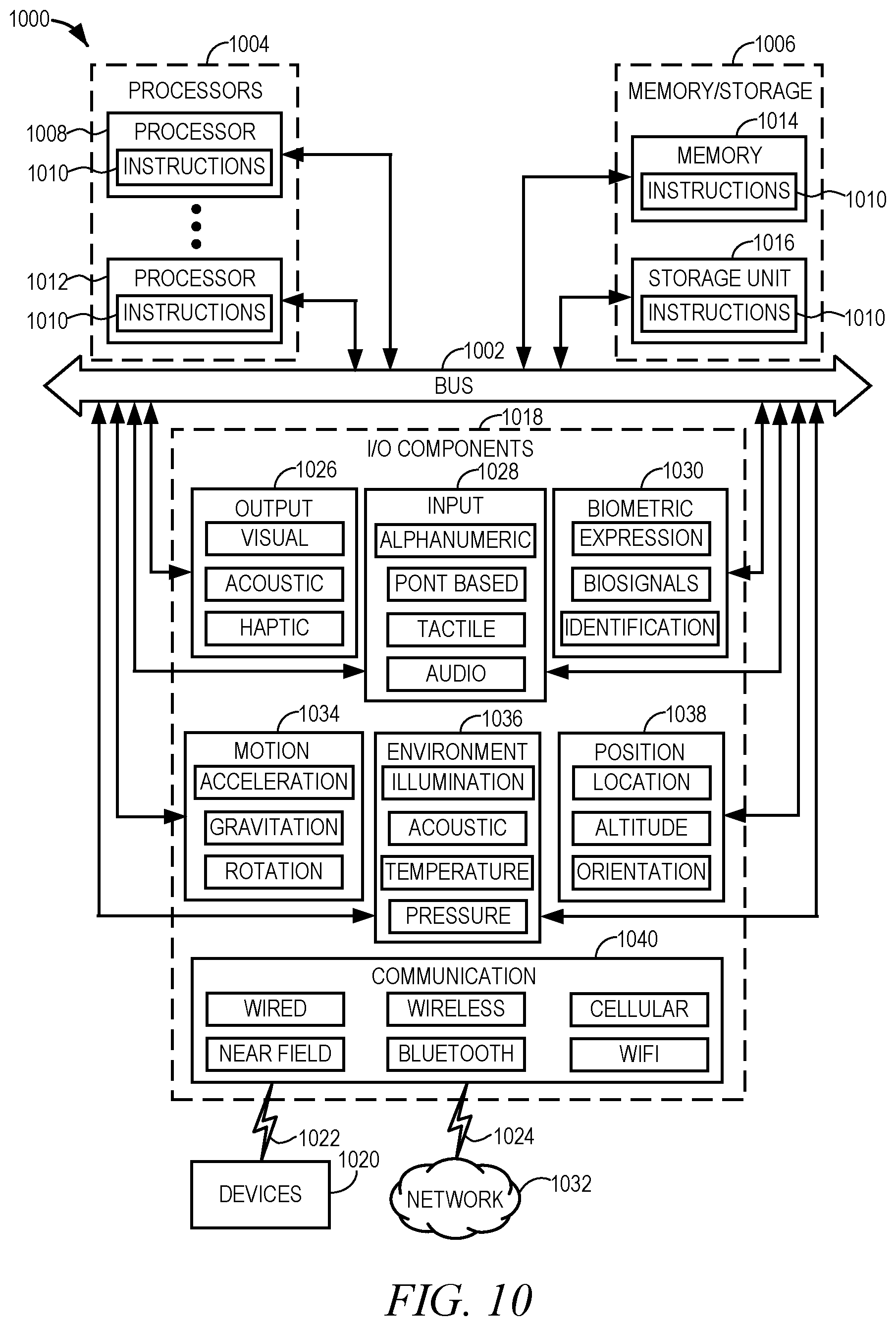 Patent US12614179 Figure 10 – Customizable intermediary platform for connecting entities