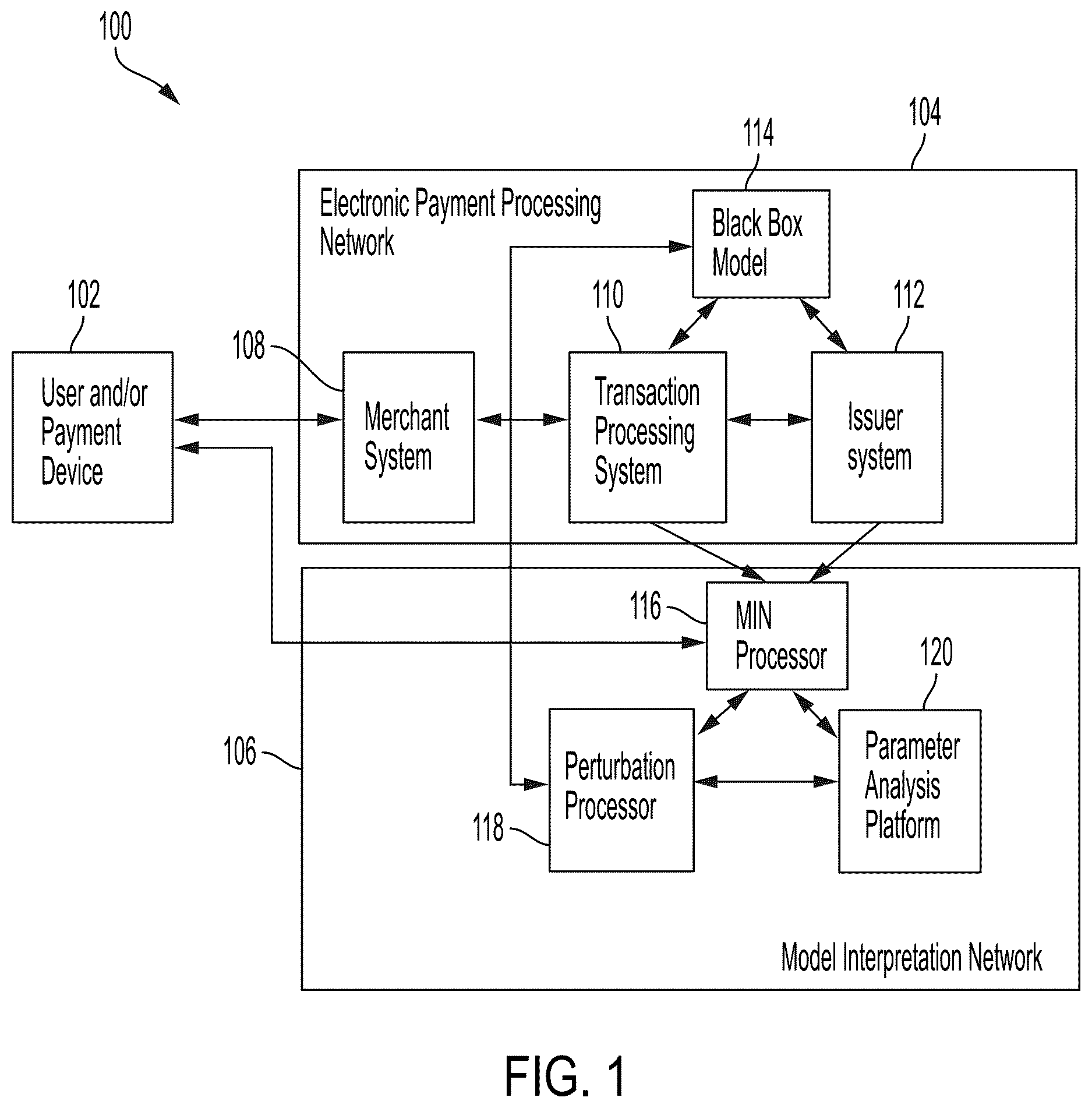Patent US12614181 Figure 1 – System, method, and computer program product for interpreting black box models by perturbing transaction parameters