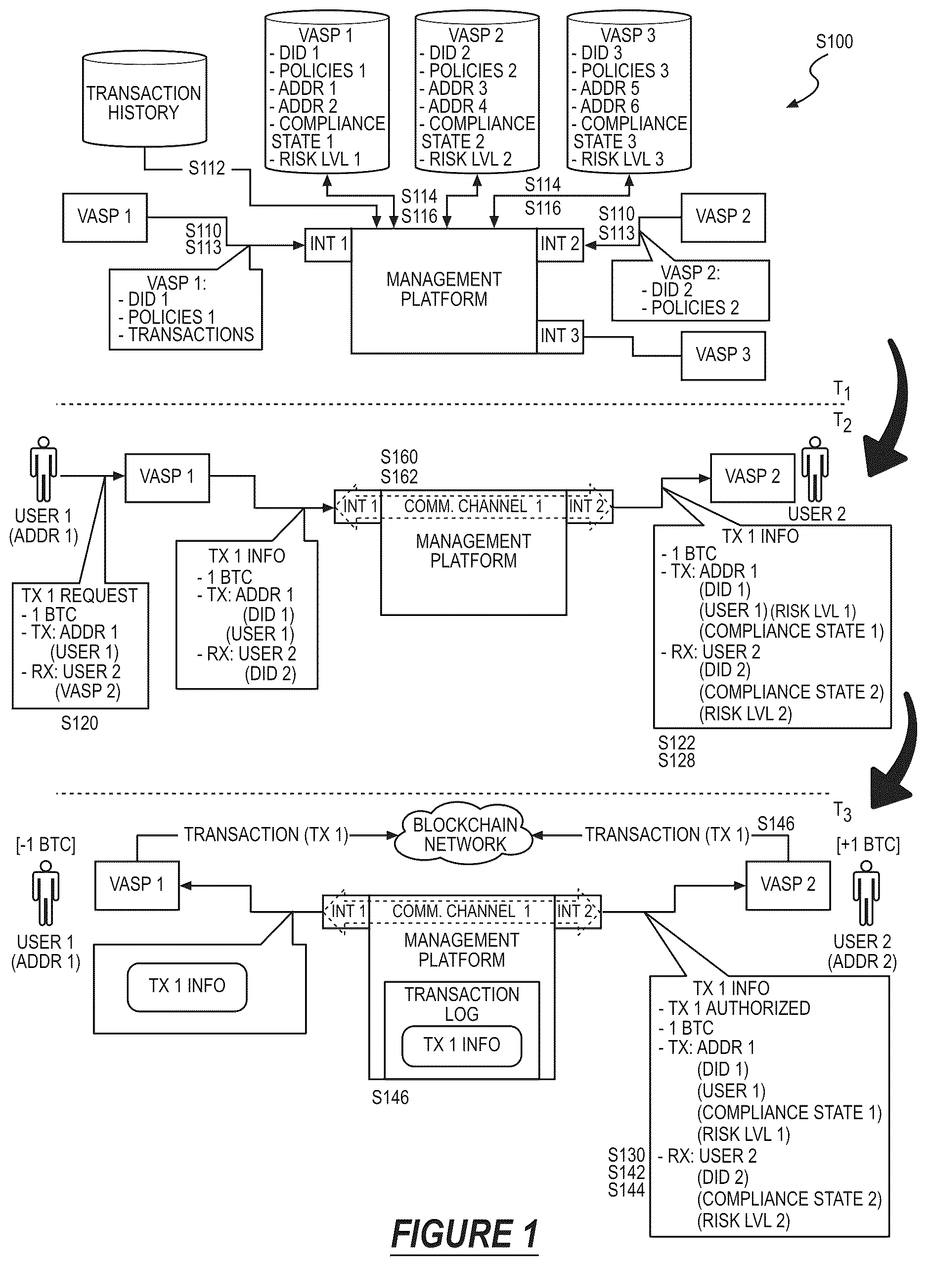 Patent US12614182 — Method for multi-party blockchain transaction authorization based on real-time due diligence — Figure 1