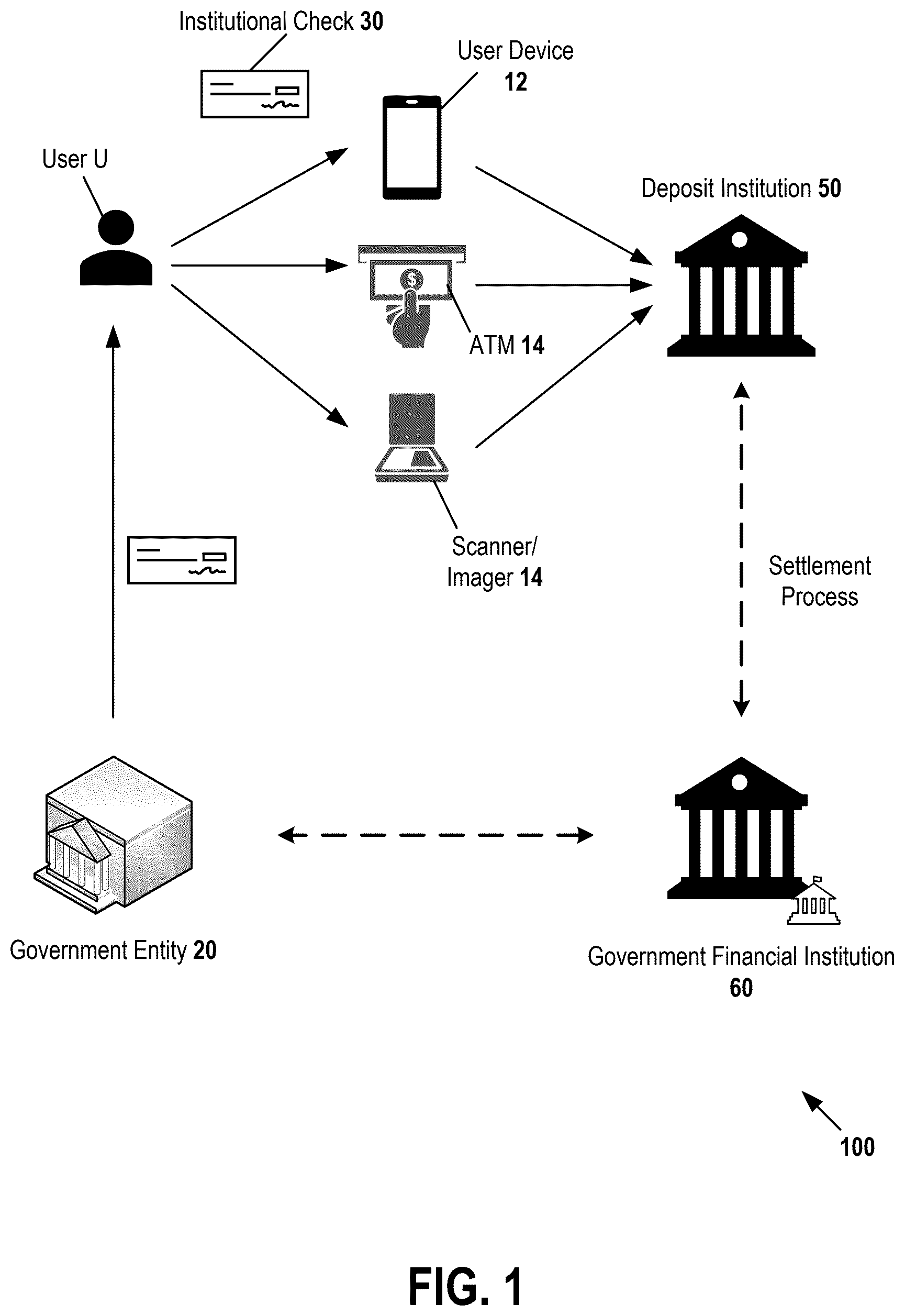 Patent US12614183 — Detecting and remediating anomalies in institutional financial instruments using image processing — Figure 1