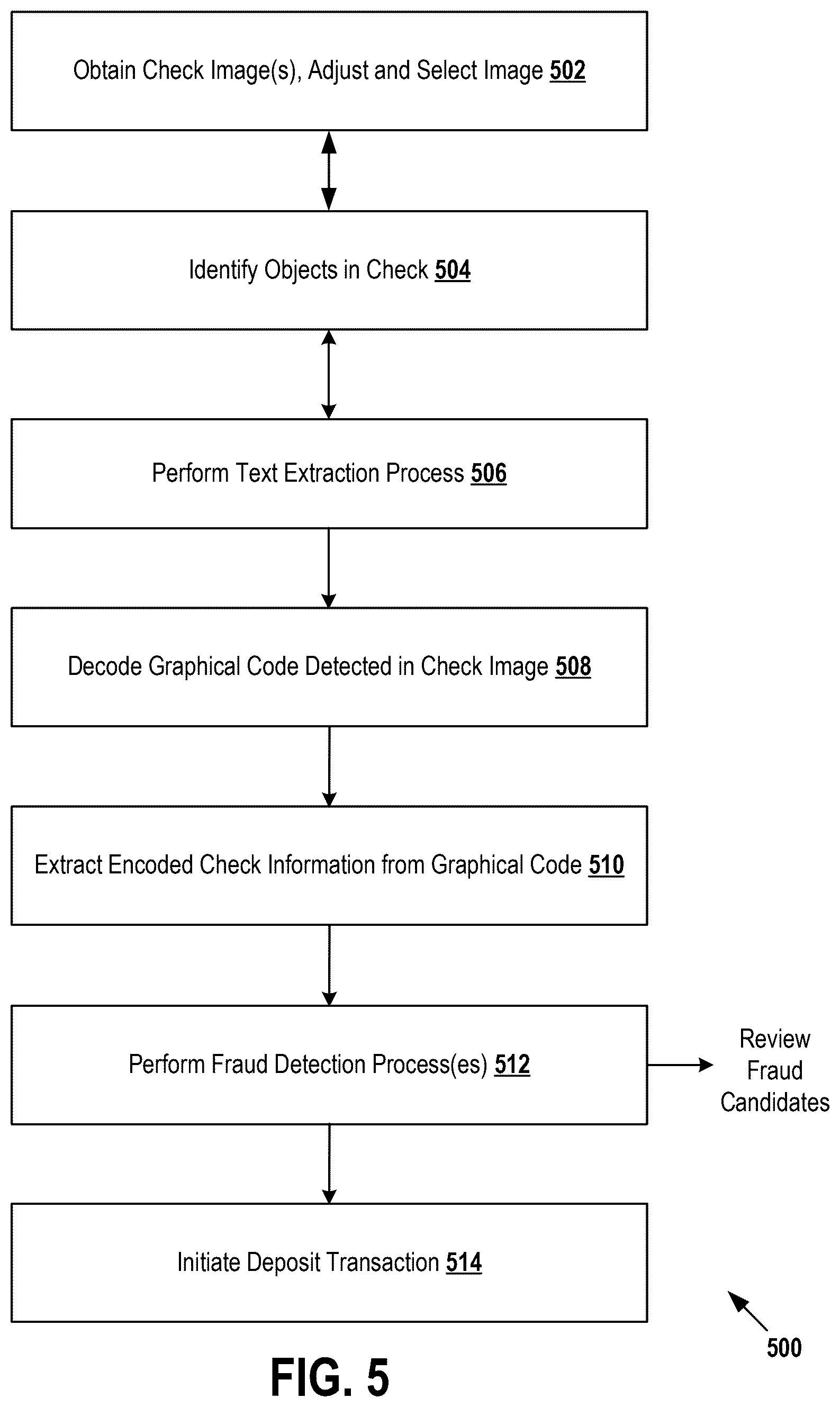 Patent US12614183 Figure 5 – Detecting and remediating anomalies in institutional financial instruments using image processing