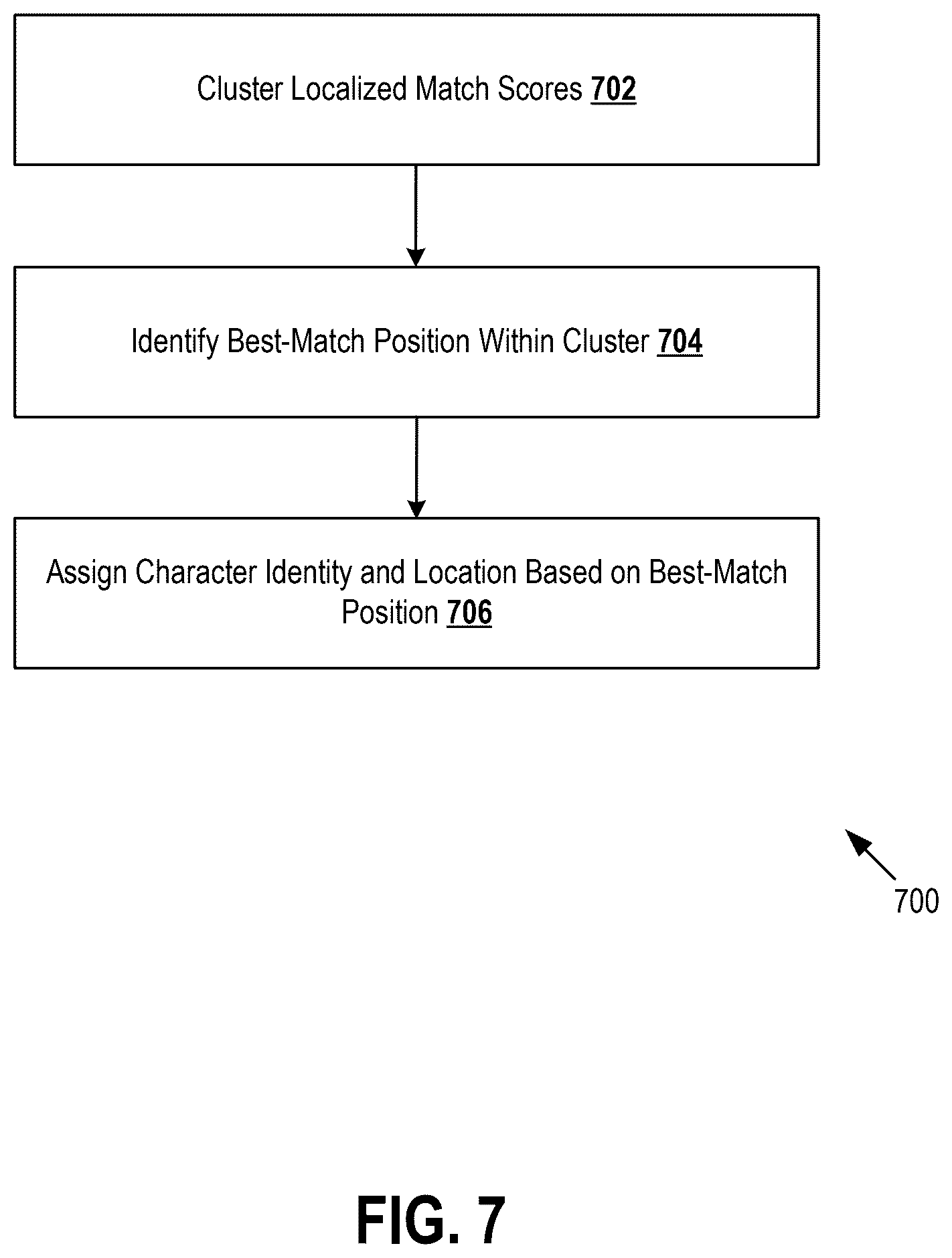 Patent US12614183 Figure 7 – Detecting and remediating anomalies in institutional financial instruments using image processing