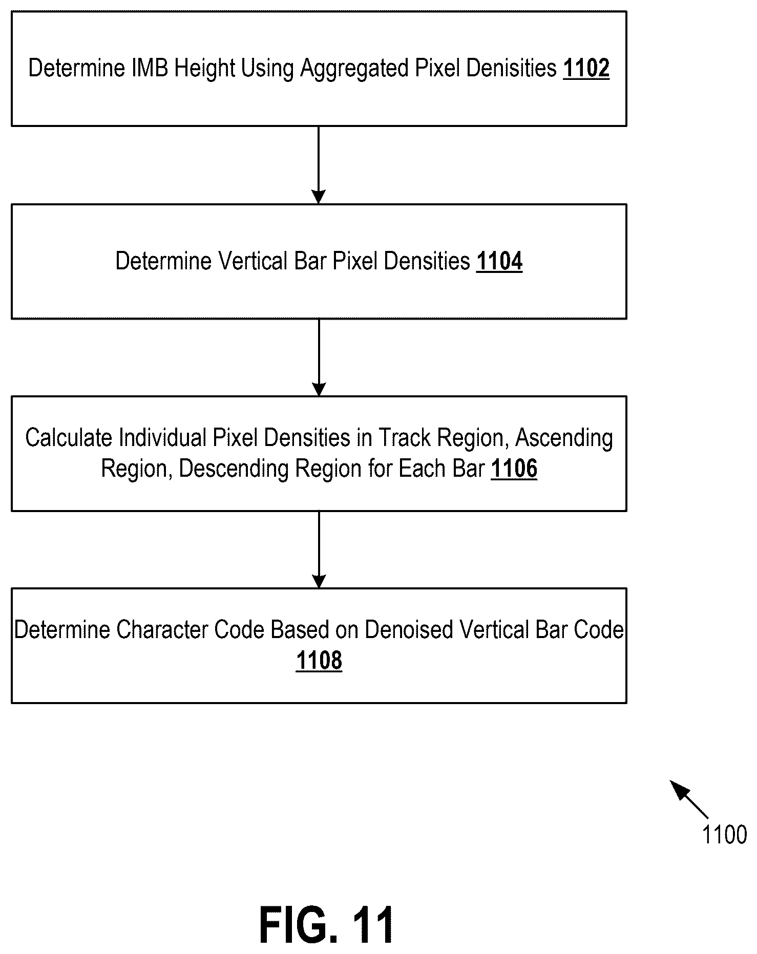 Patent US12614183 Figure 11 – Detecting and remediating anomalies in institutional financial instruments using image processing