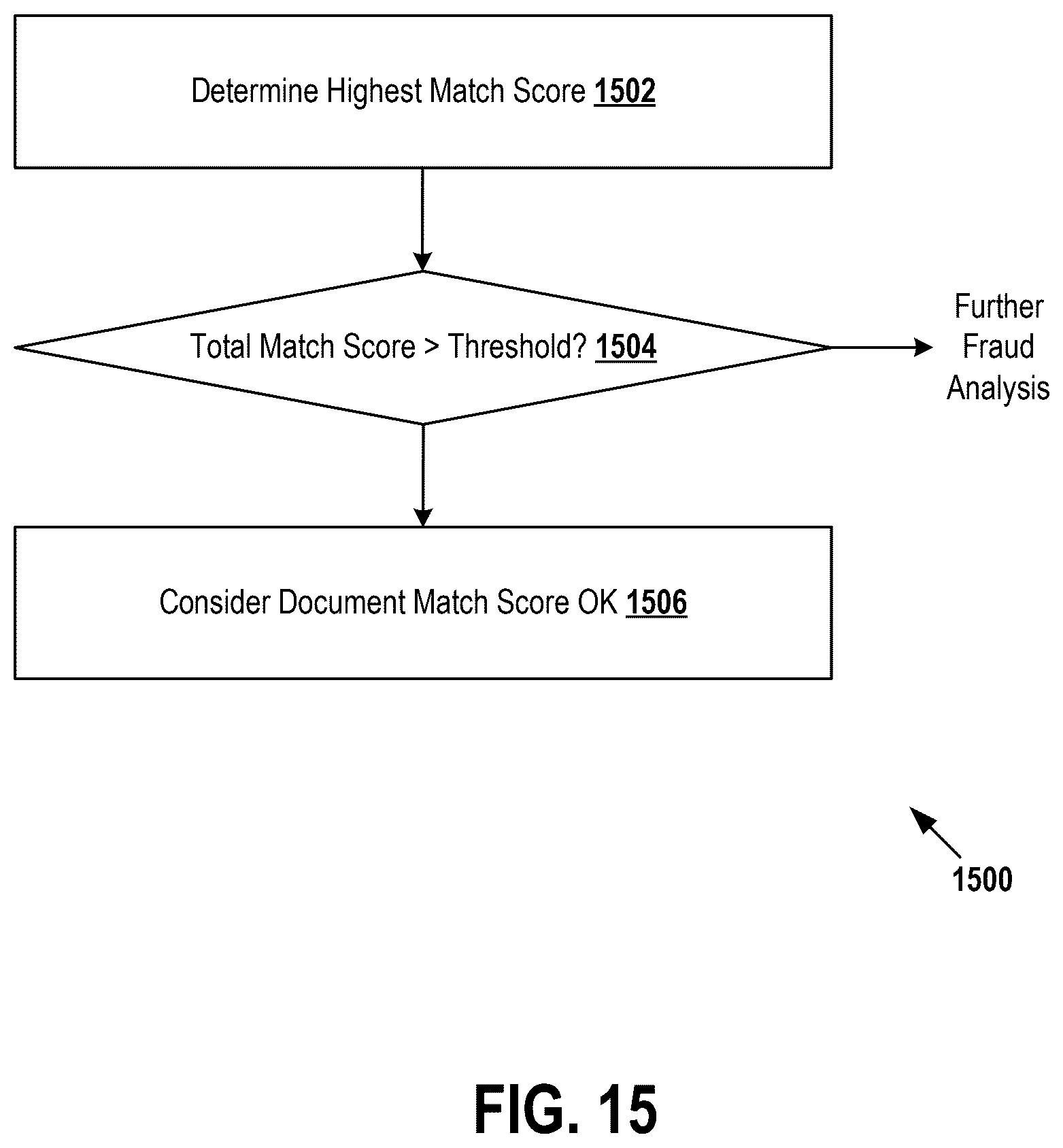 Patent US12614183 Figure 15 – Detecting and remediating anomalies in institutional financial instruments using image processing