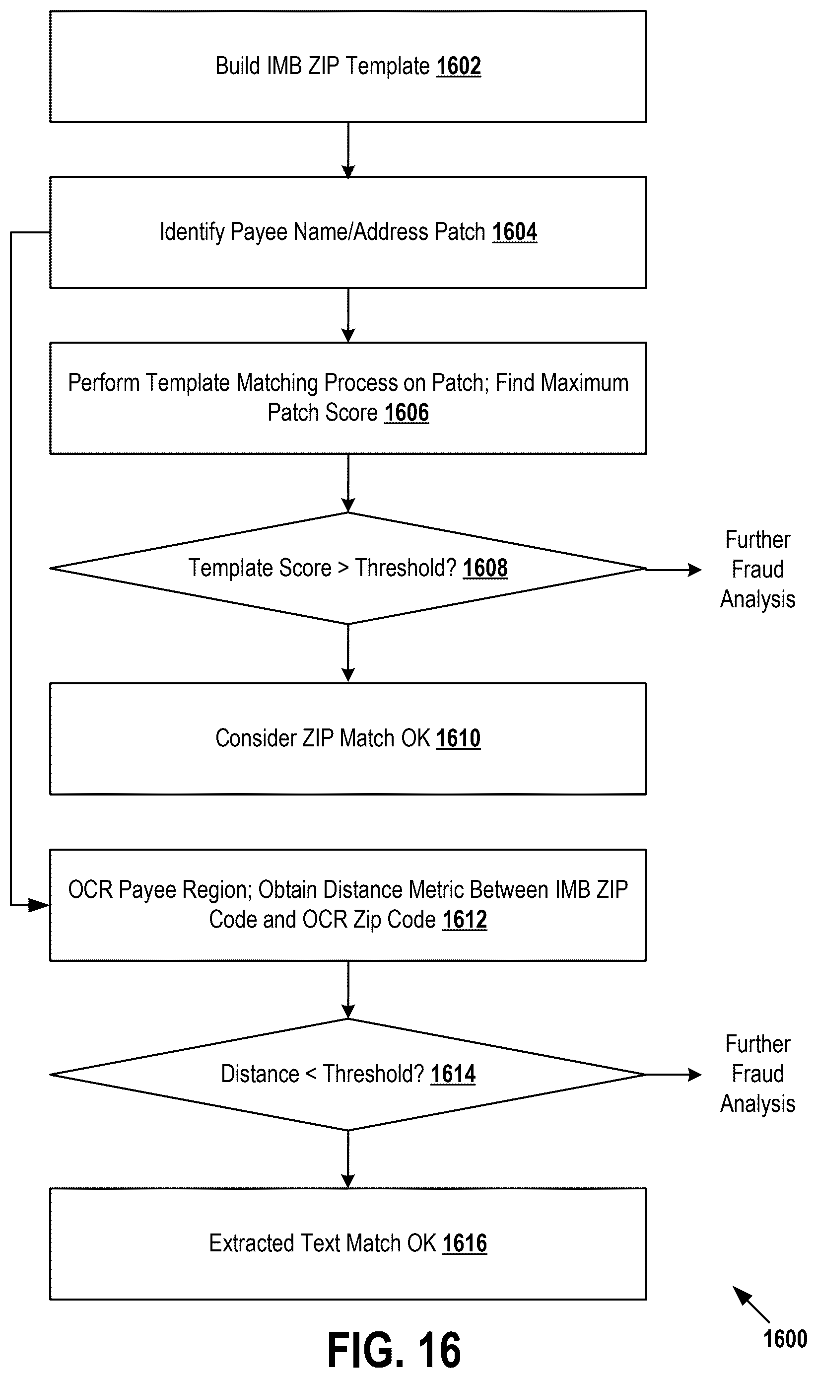 Patent US12614183 Figure 16 – Detecting and remediating anomalies in institutional financial instruments using image processing