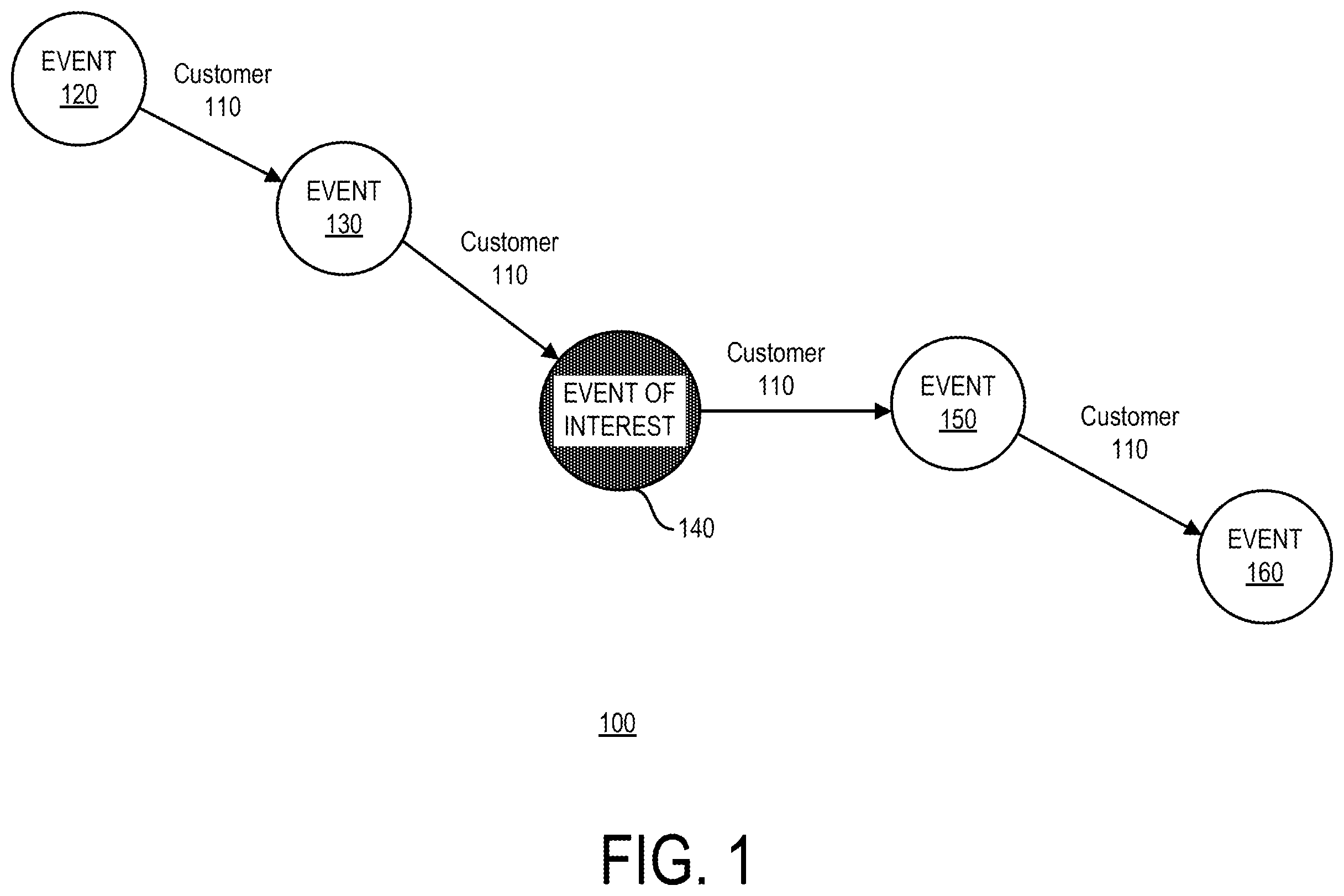 Patent US12614187 — Escalation management and journey mining — Figure 1