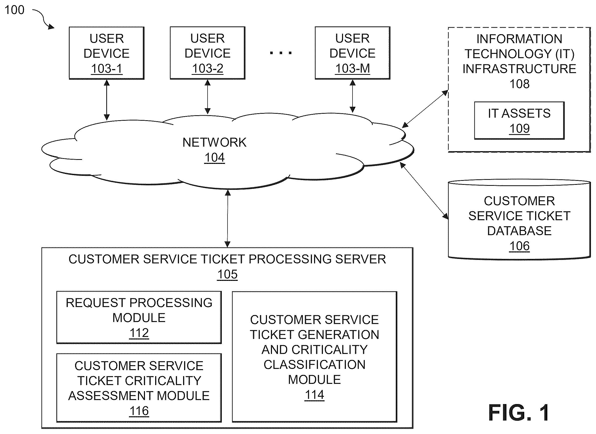Patent US12614189 — Evaluating criticality classifications of items using binary classification models and a validation of similar items — Figure 1