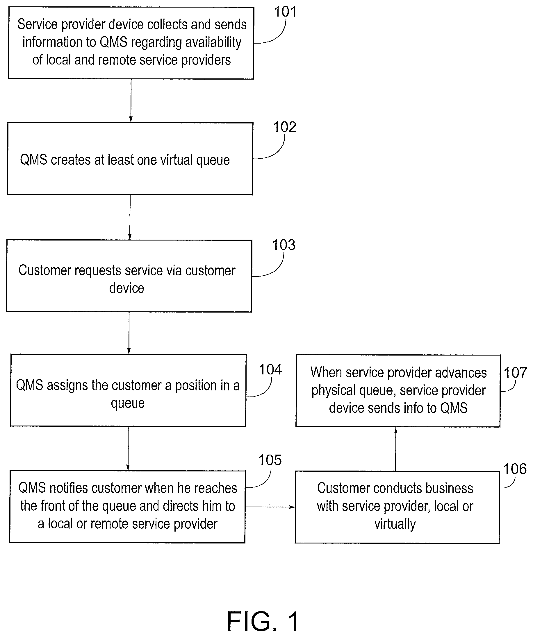 Patent US12614191 — Queue management system utilizing virtual service providers — Figure 1