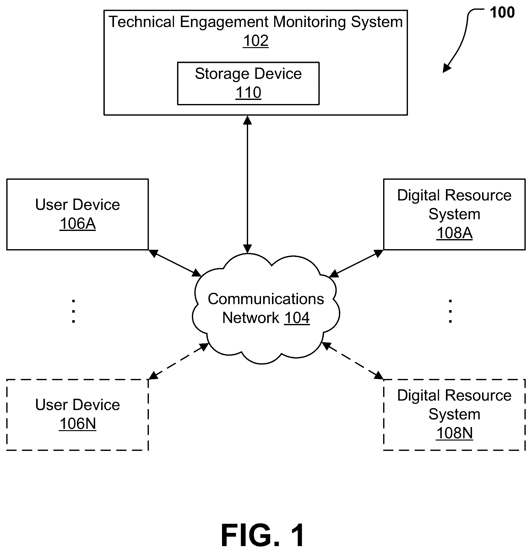 Patent US12614192 — Systems and methods for tracking technical engagement of digital resources — Figure 1