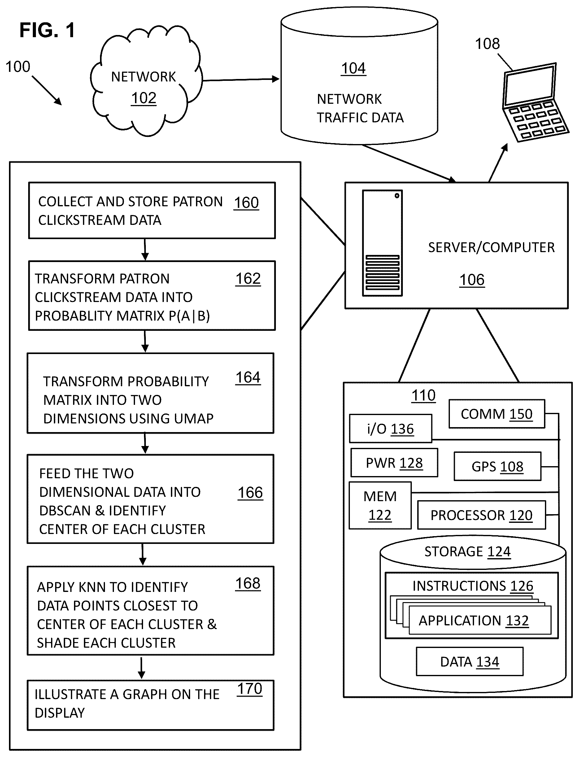 Patent US12614198 Figure 1 – Unsupervised apparatus and method for graphically clustering high dimensional patron clickstream data