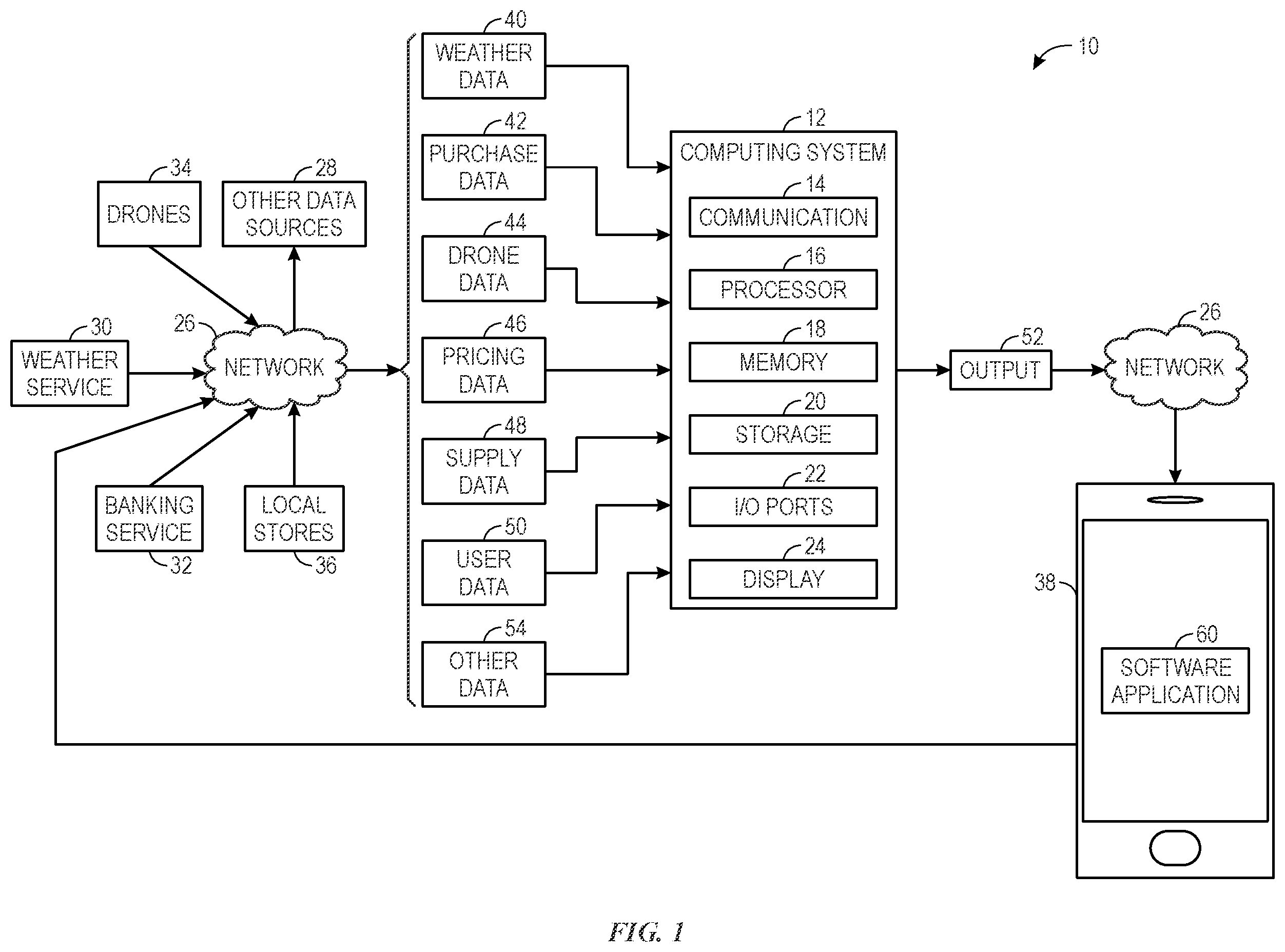 Patent US12614201 — Guidance systems and methods for supply chain issues — Figure 1