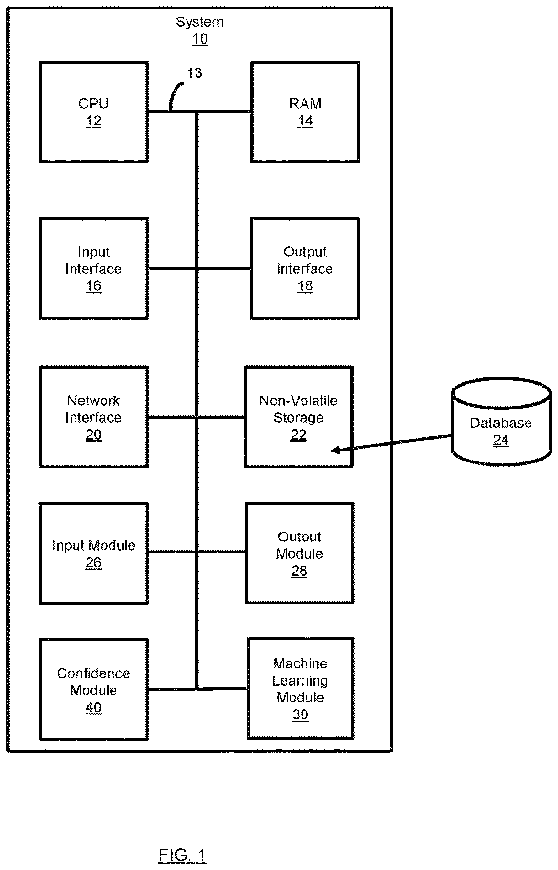 Patent US12614206 — Method and system for generation of at least one output analytics for a promotion — Figure 1