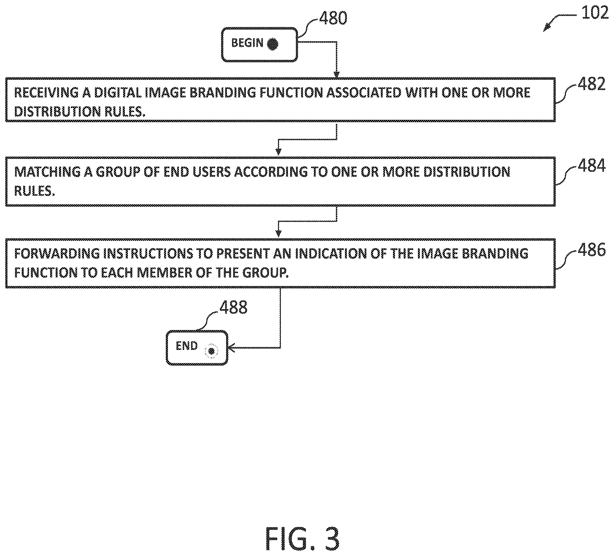 Patent US12614214 Figure 3 – Dynamic promotional layout management and distribution rules