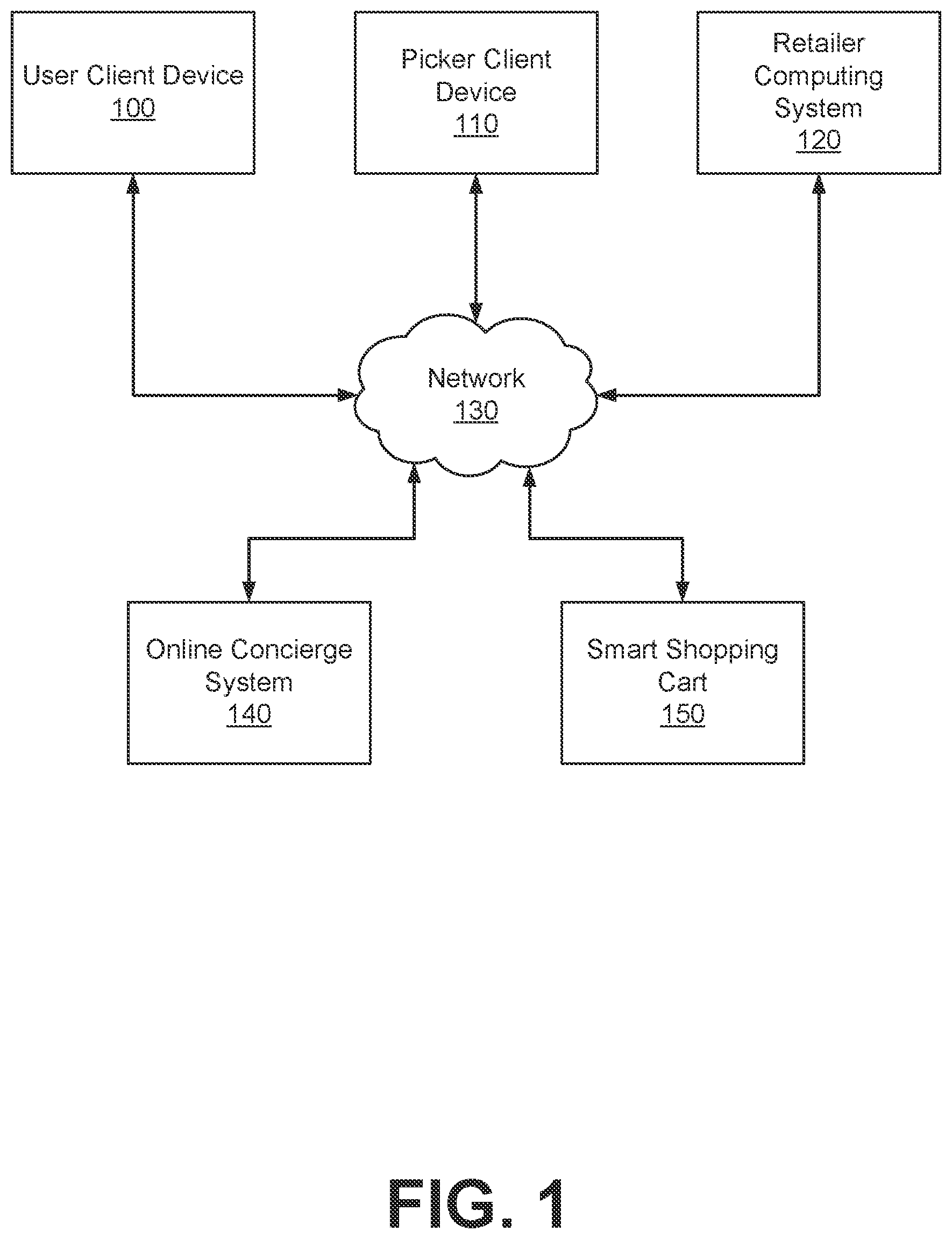 Patent US12614222 Figure 1 – Using a trained model to generate action recommendations by predicting metrics related to items ordered at an online system