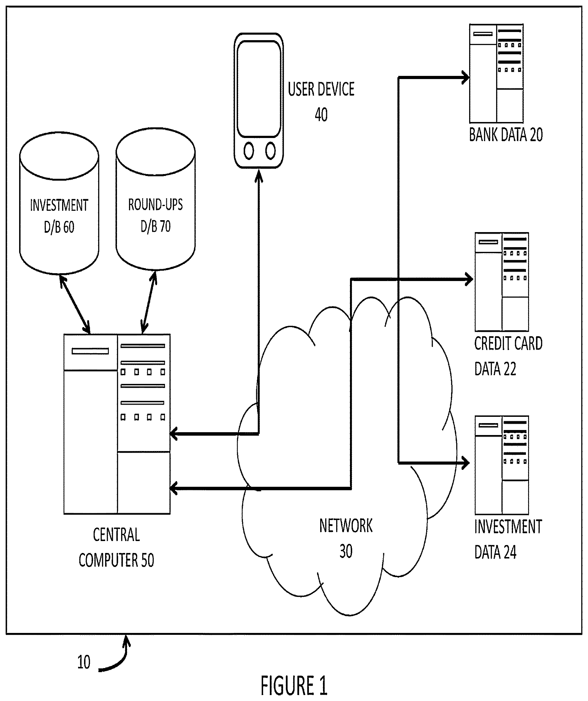 Patent US12614232 — Systems and methods for creating excess funds from retail transactions and apportioning those funds into investments — Figure 1