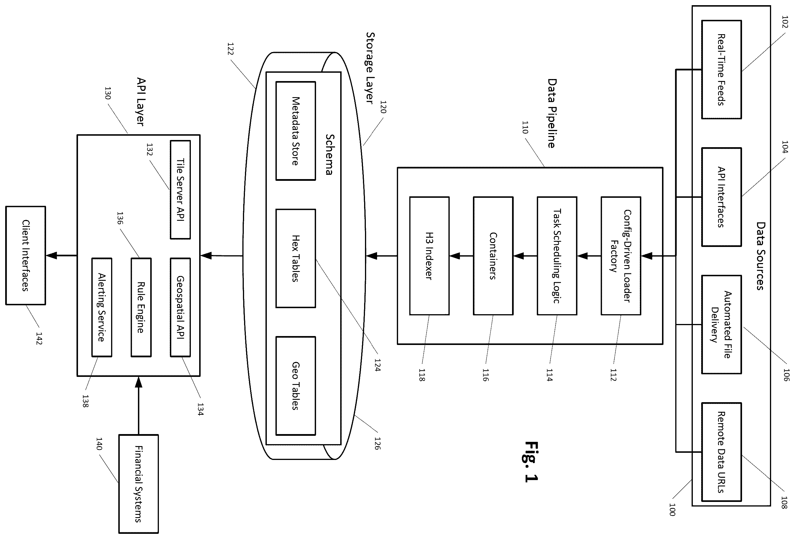 Patent US12614233 — Geospatial data processing and alerting platform for financial risk monitoring — Figure 1