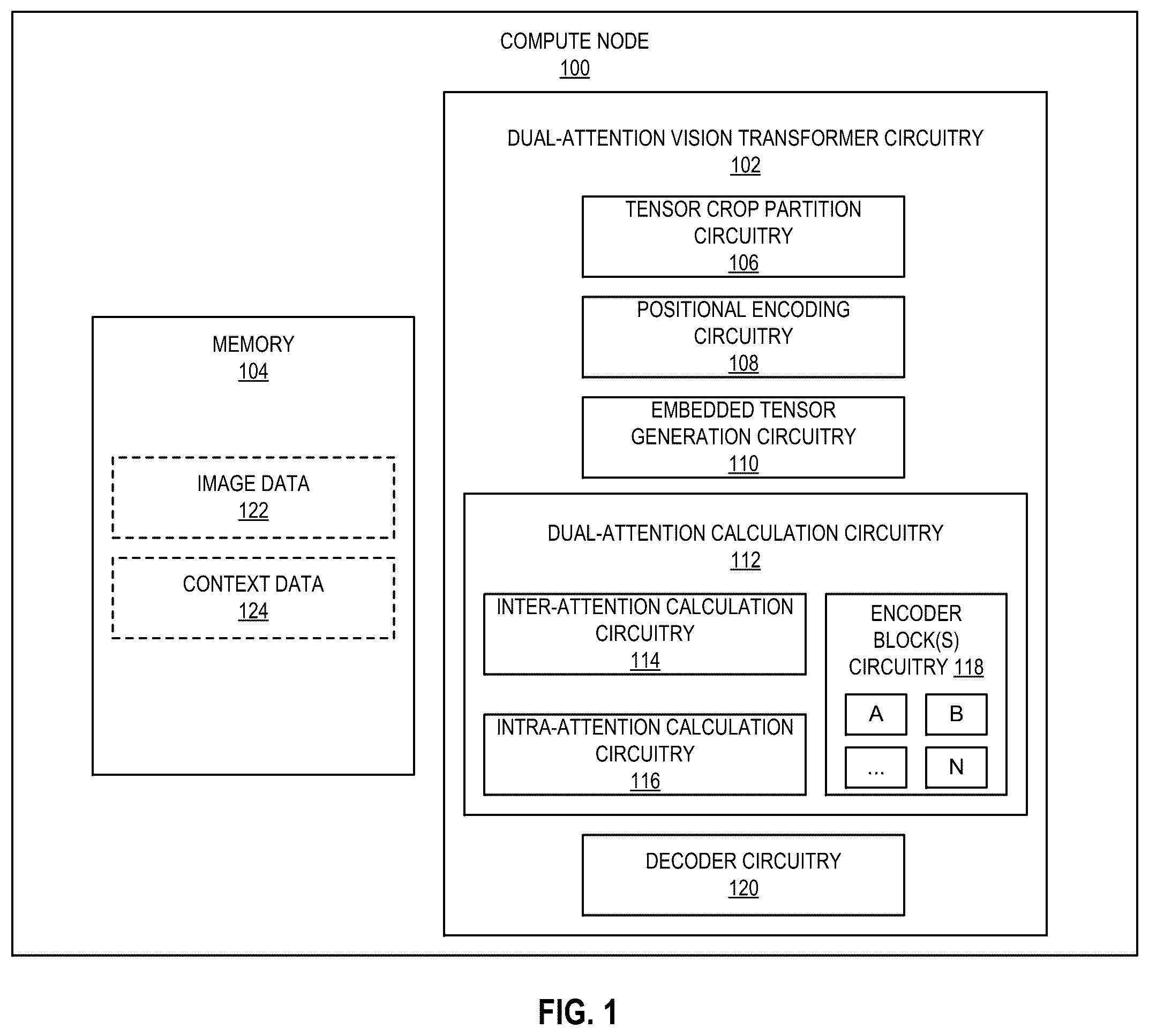 Patent US12614242 — Methods and apparatus to implement dual-attention vision transformers for interactive image segmentation — Figure 1