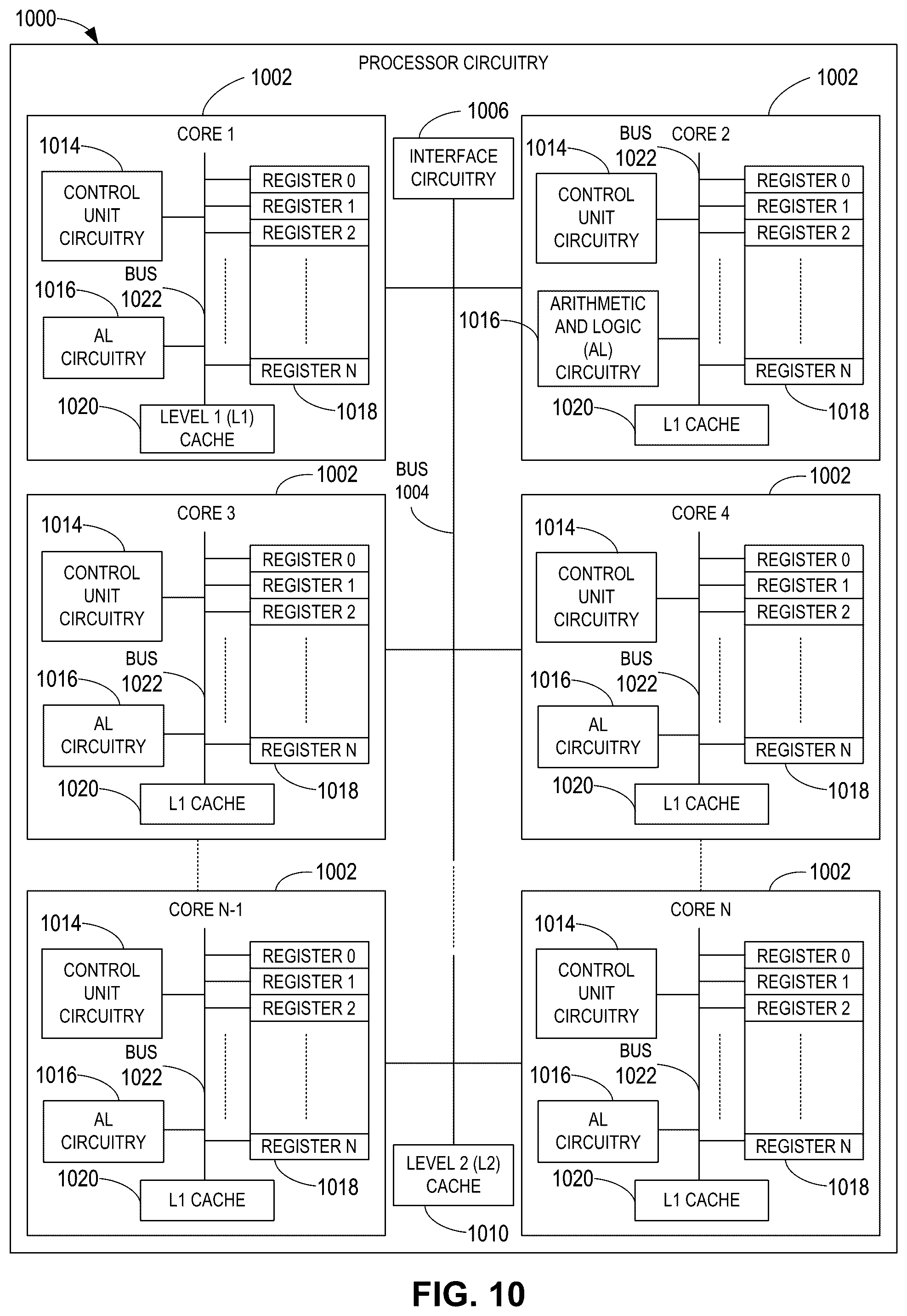 Patent US12614242 Figure 10 – Methods and apparatus to implement dual-attention vision transformers for interactive image segmentation