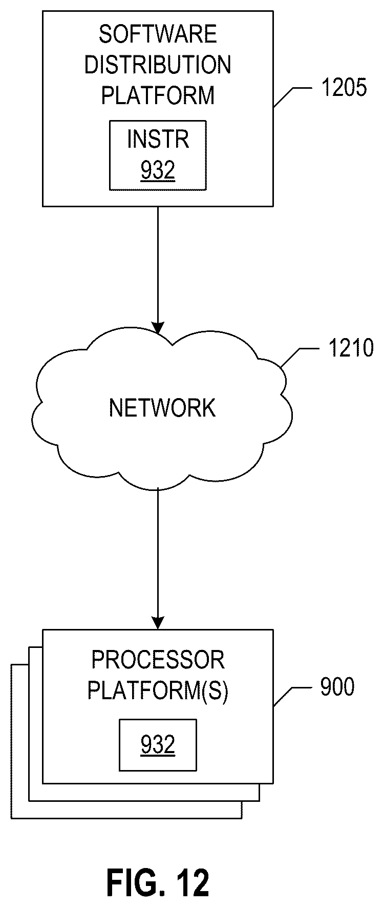 Patent US12614242 Figure 12 – Methods and apparatus to implement dual-attention vision transformers for interactive image segmentation