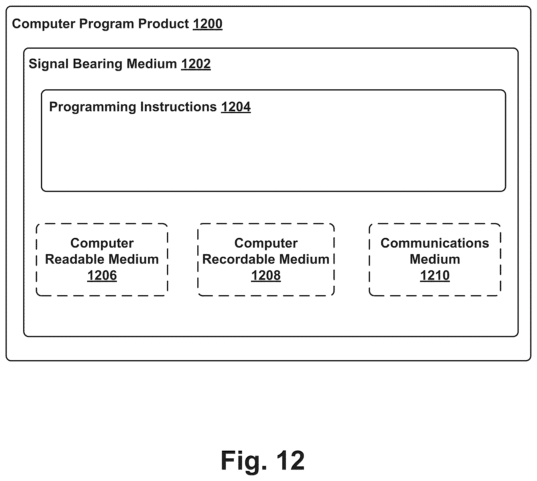 Patent US12614249 Figure 12 – Systems, apparatus, and methods for enhanced image capture