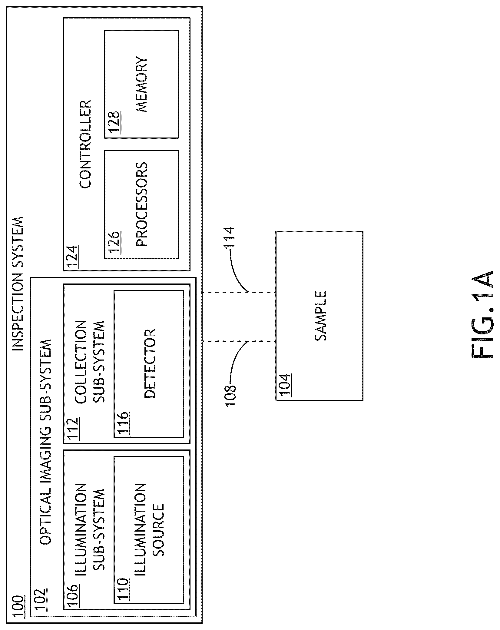 Patent US12614256 — Shot noise reduction using frame averaging — Figure 1