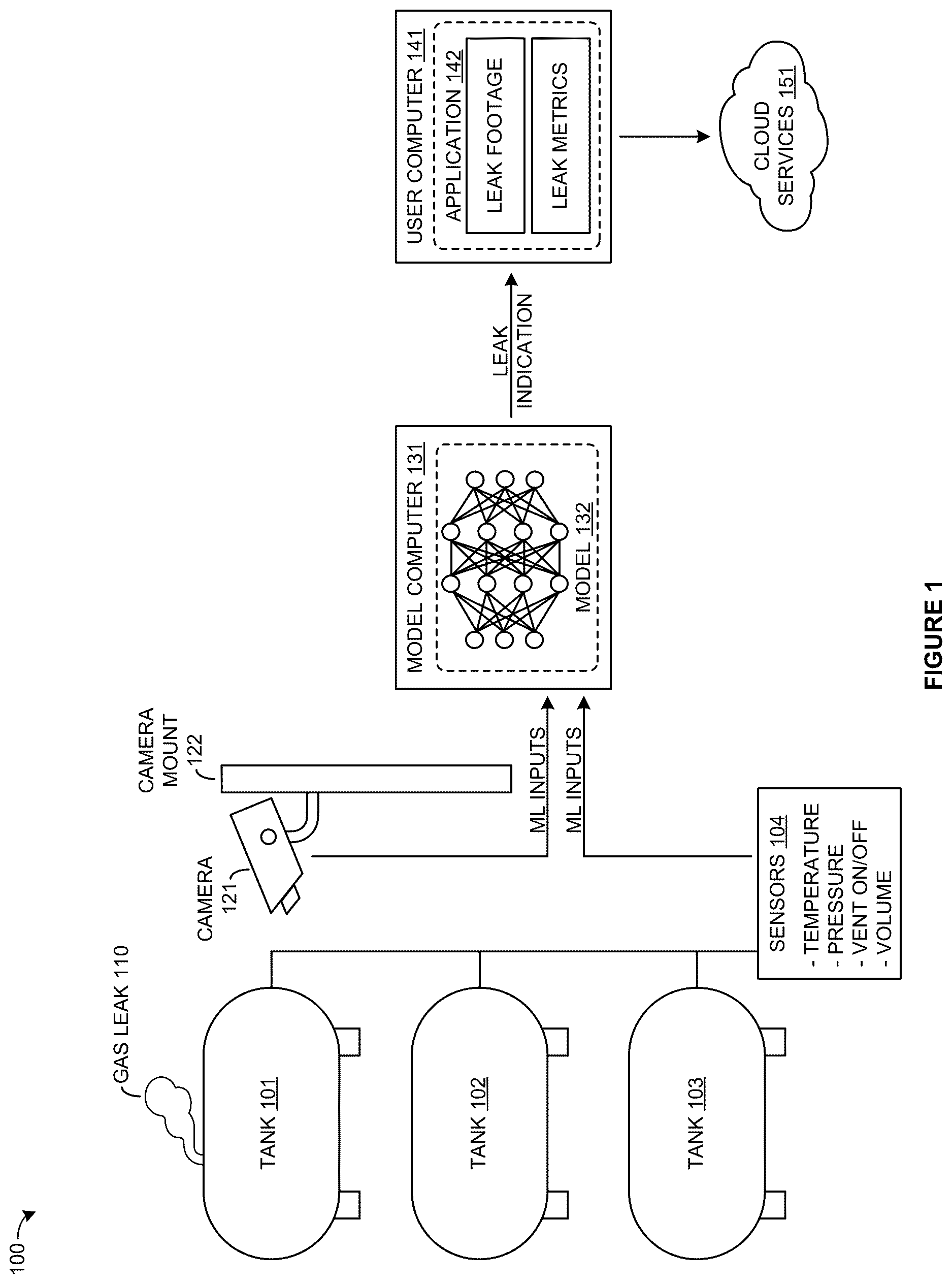 Patent US12614270 Figure 1 – Machine learning system for natural gas leak detection