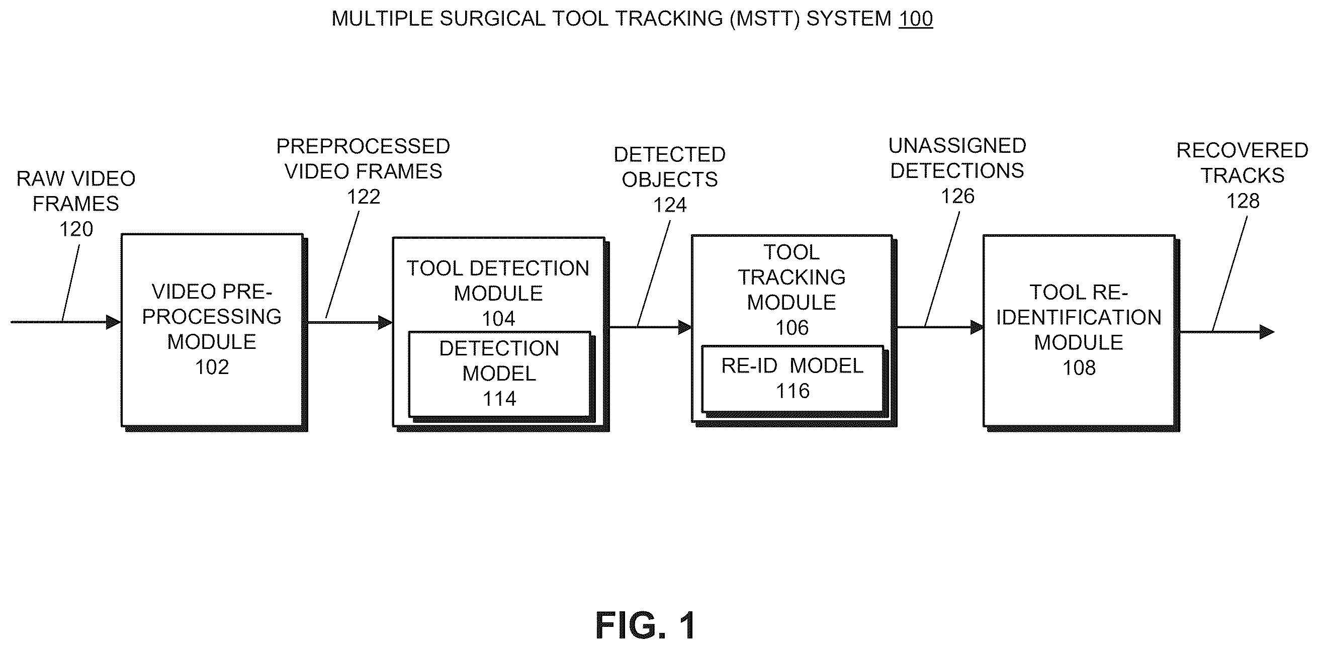 Patent US12614287 — Tracking multiple surgical tools in a surgical video — Figure 1
