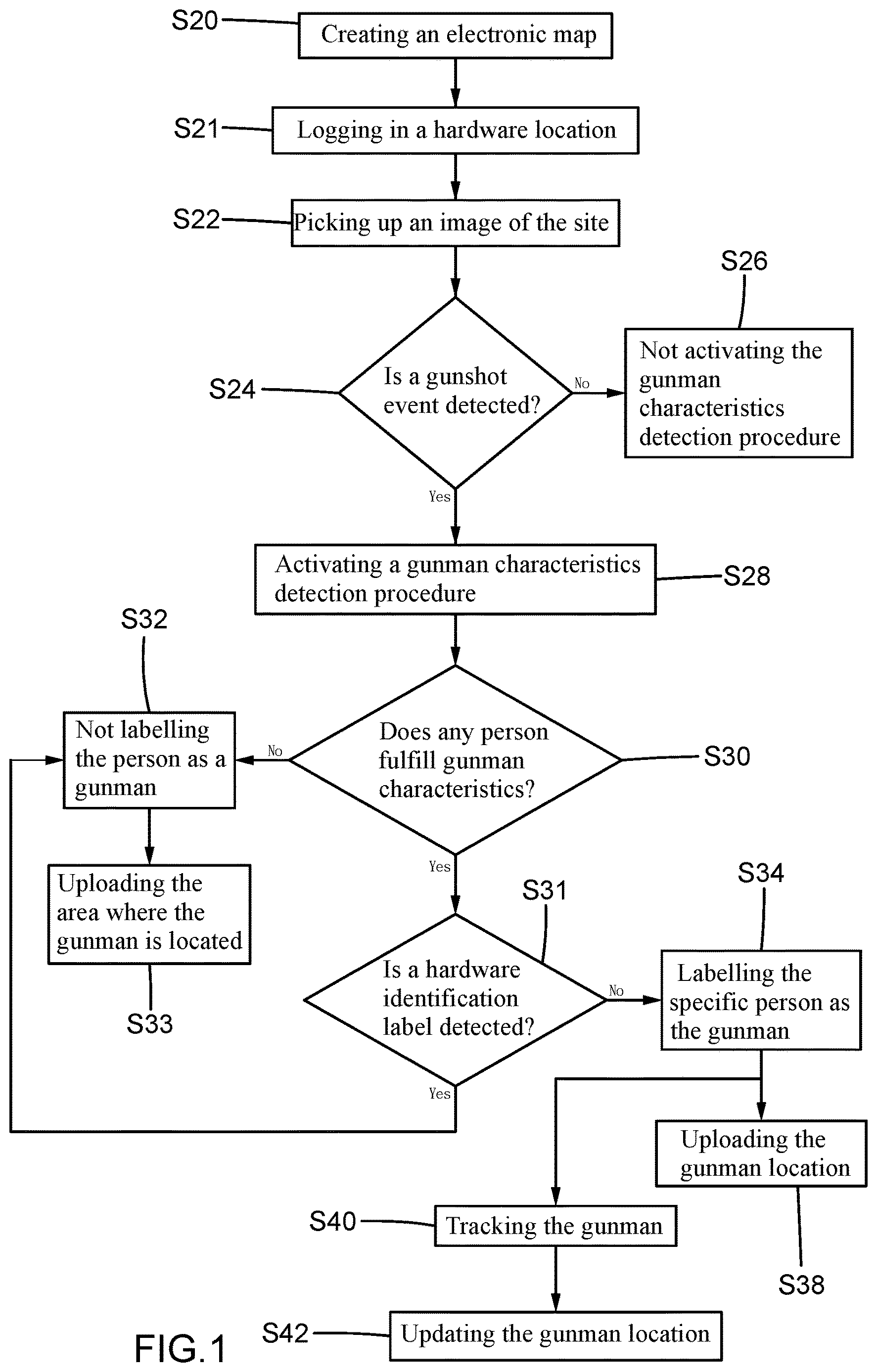 Patent US12614288 — Method of locating and tracking each person in a gunshot event — Figure 1