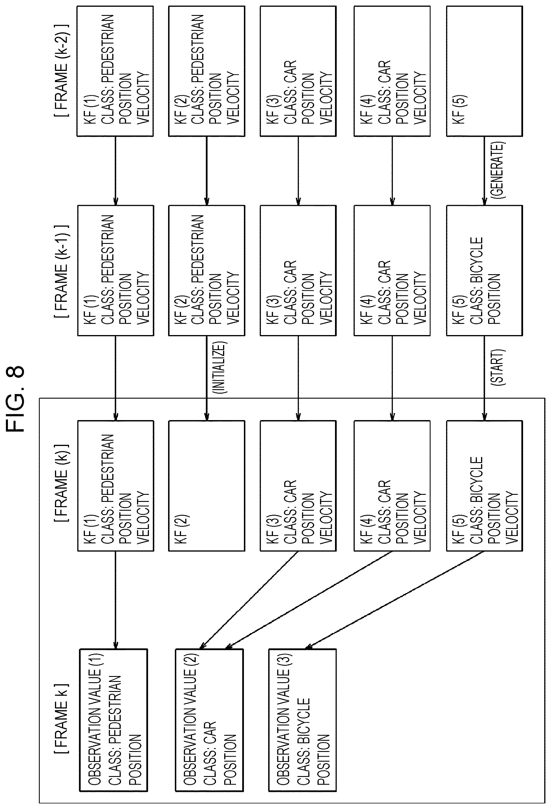 Patent US12614290 Figure 8 – Object tracking device and object tracking method