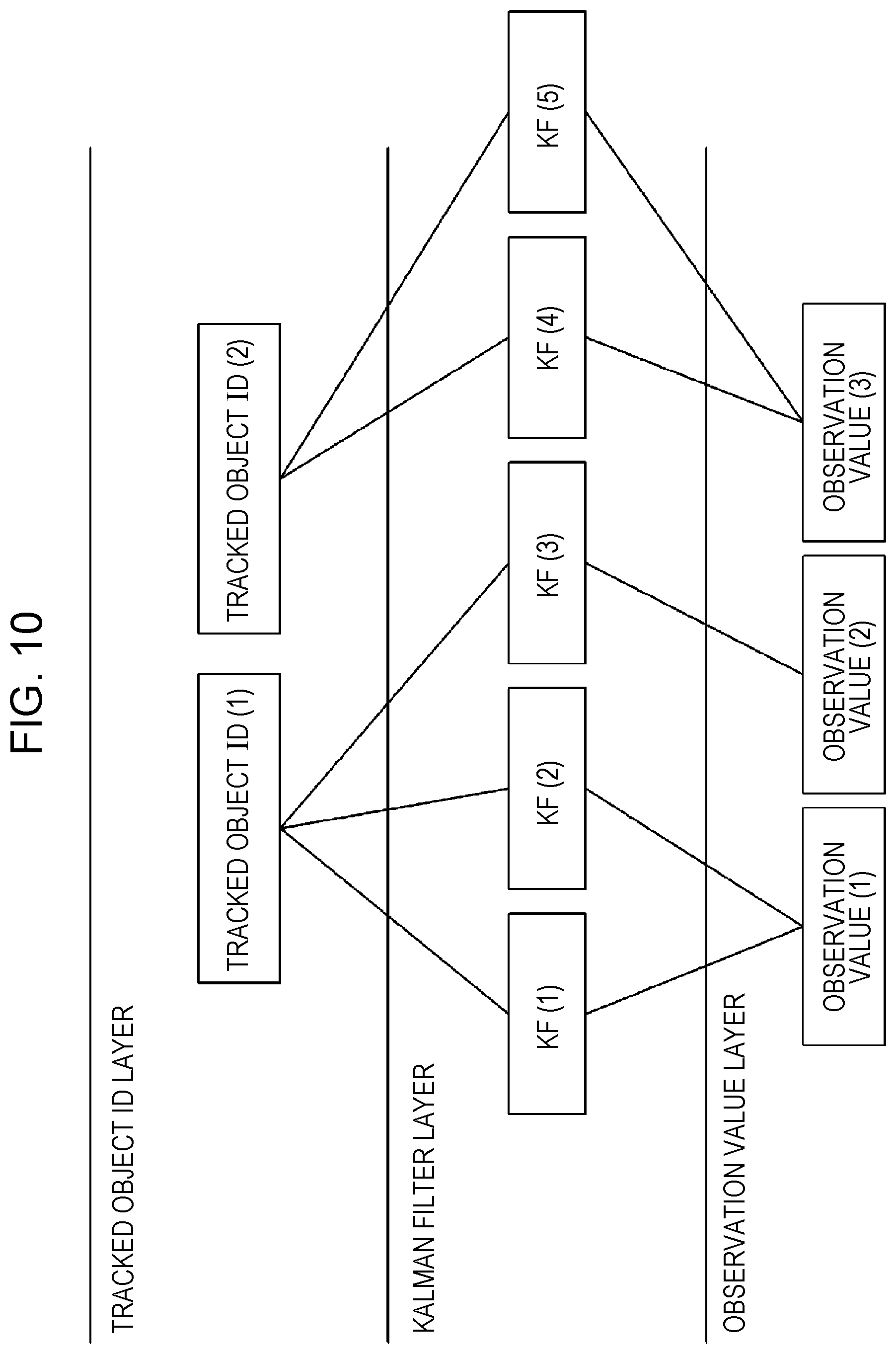 Patent US12614290 Figure 10 – Object tracking device and object tracking method