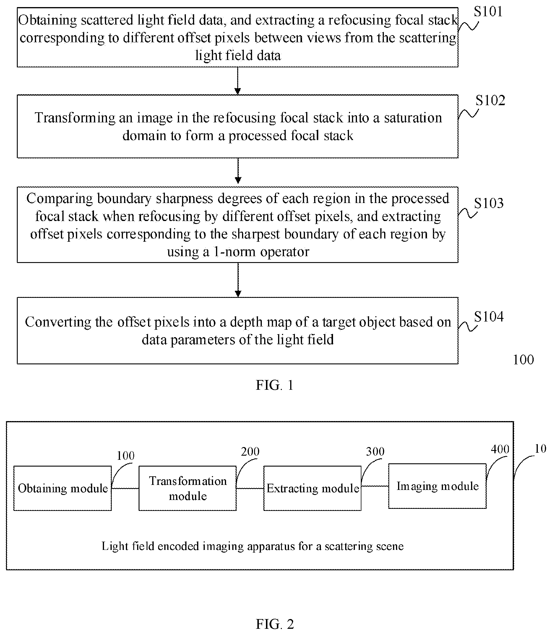 Patent US12614297 — Depth map reconstruction method and apparatus for scattering scene based on refocusing focal stack corresponding to different offset pixels between views — Figure 1