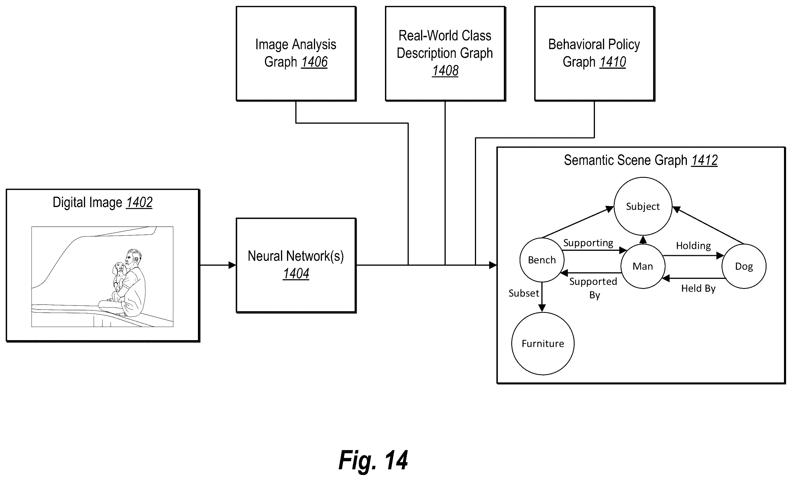 Patent US12614301 Figure 15 – Synthesizing a modified digital image utilizing a reposing model